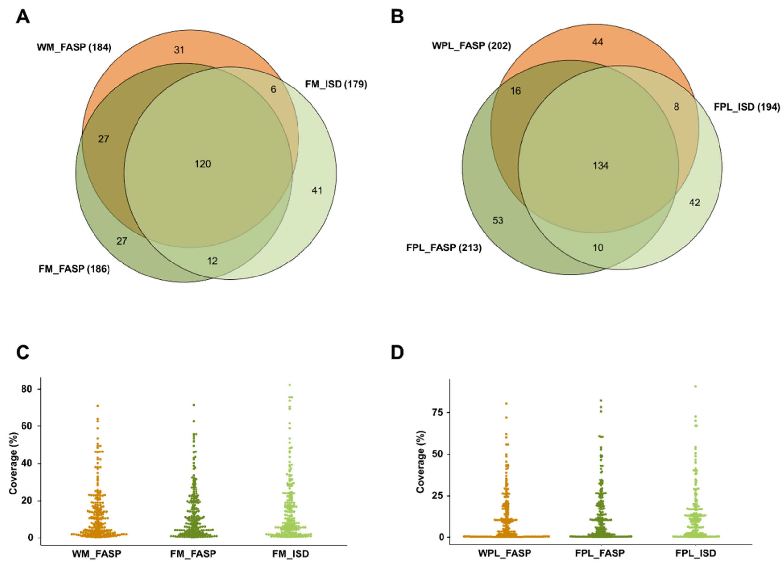 Molecules 26 06816 g002