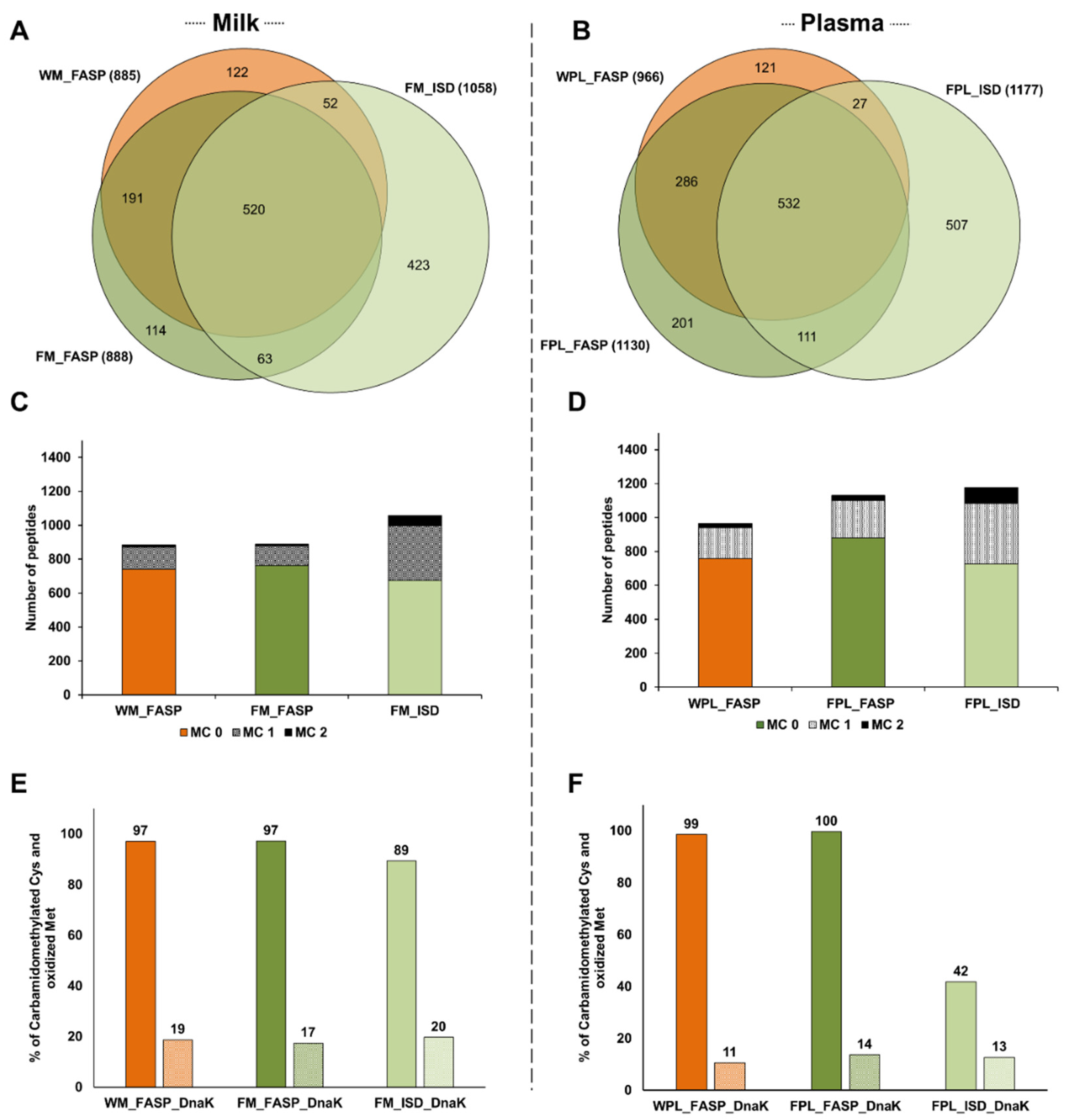 Molecules 26 06816 g003