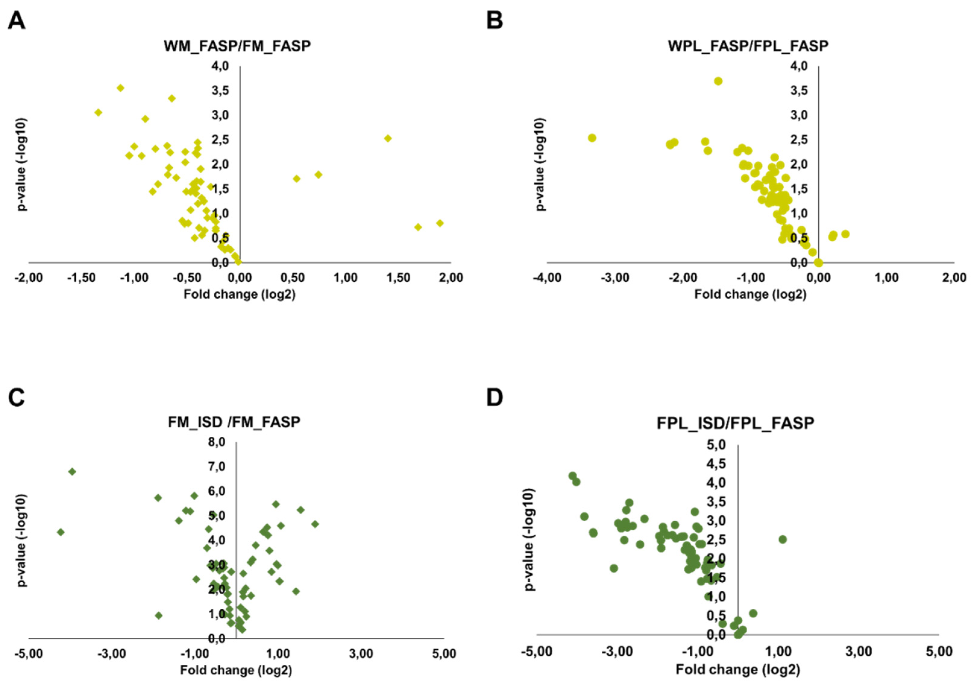 Molecules 26 06816 g004