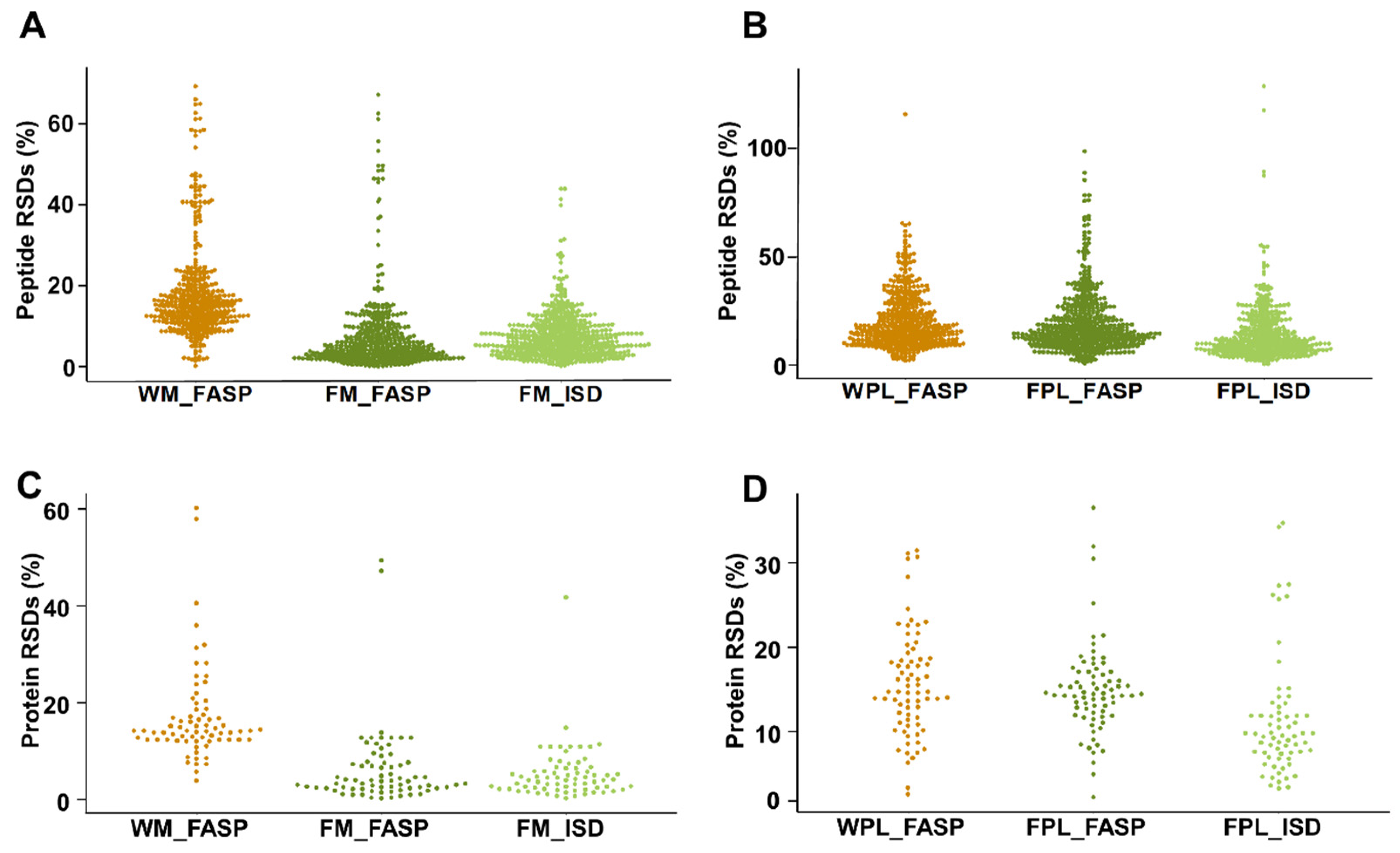 Molecules 26 06816 g005