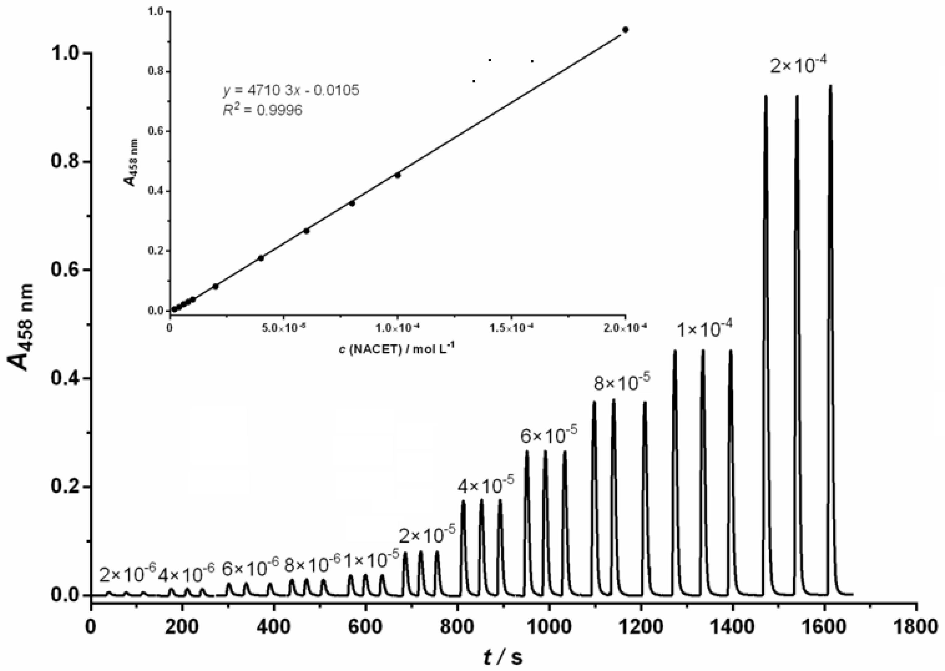 Molecules 26 06826 g001
