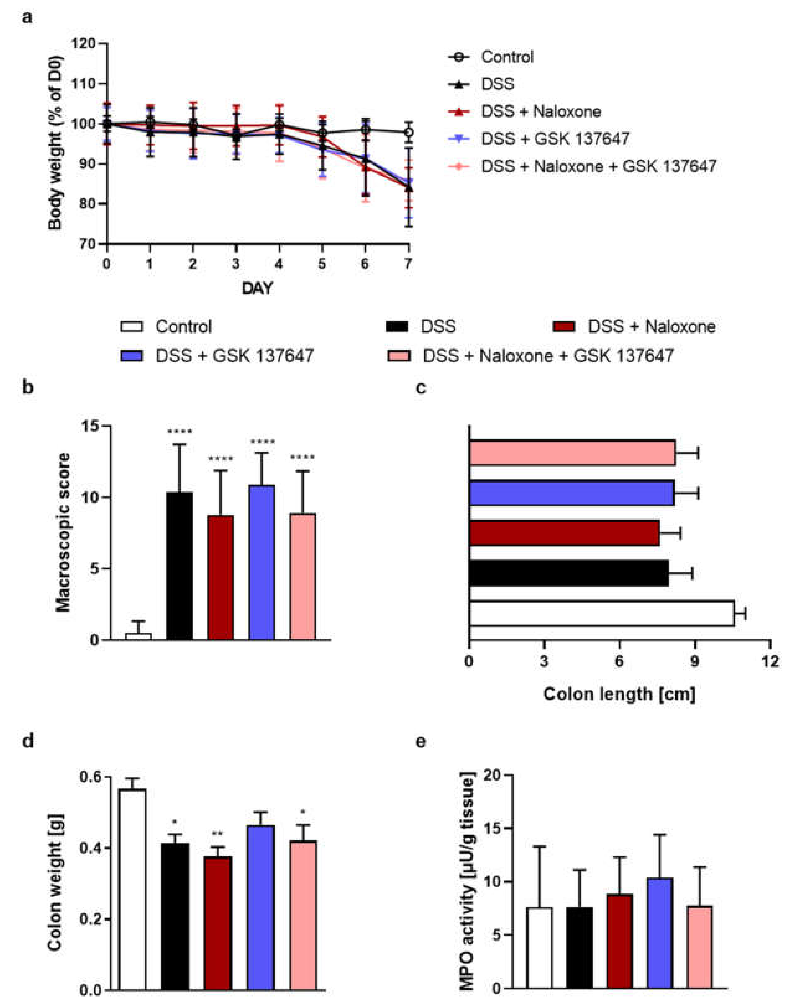 Molecules 26 06827 g005