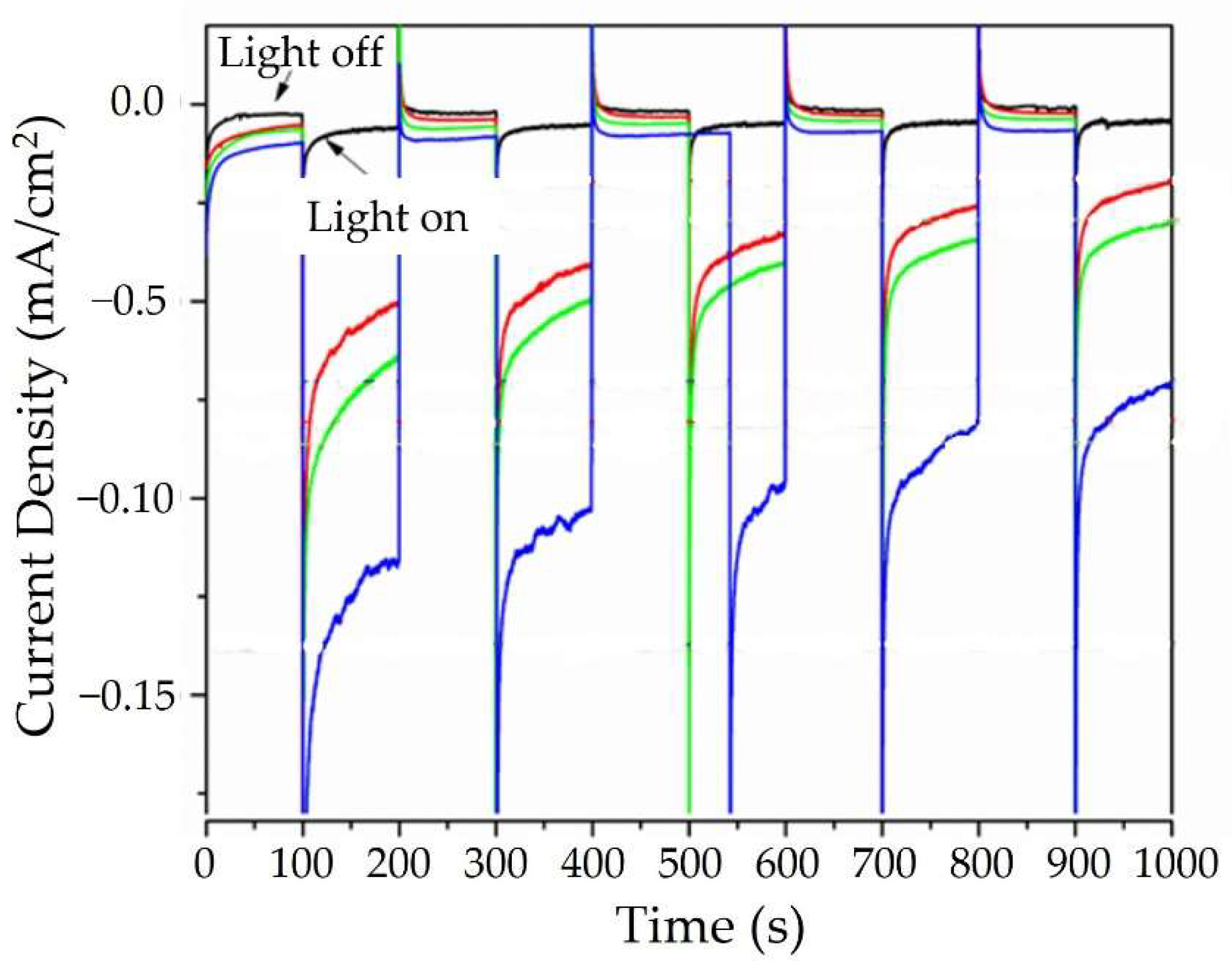 Molecules 26 06830 g005