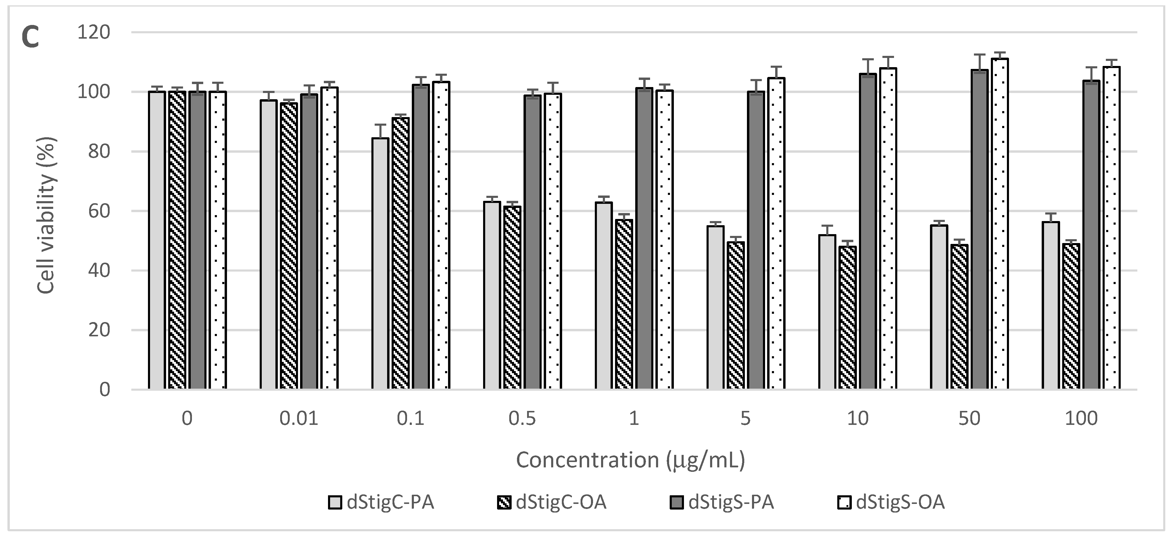 Molecules 26 06837 g006b