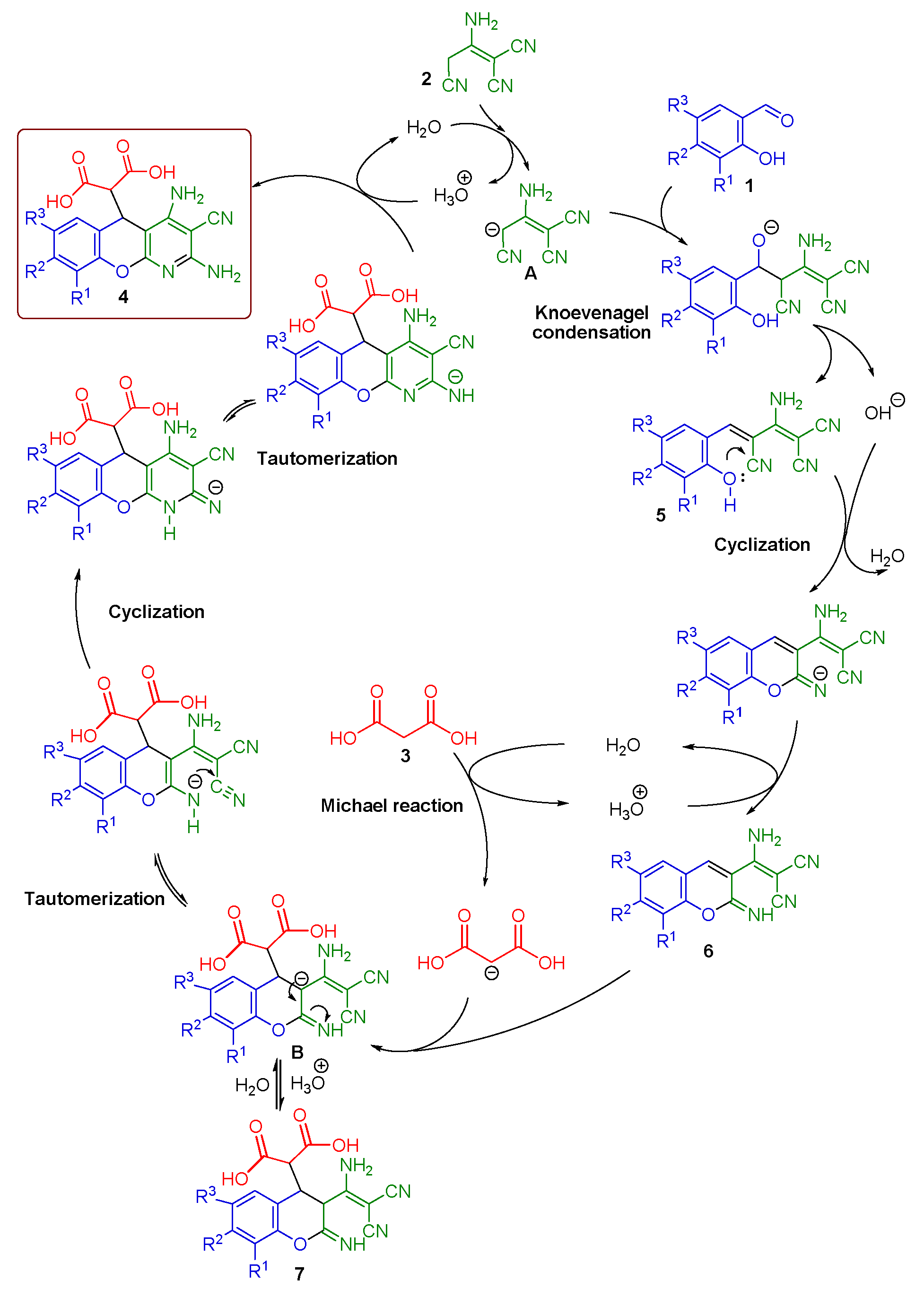 Molecules 26 06839 sch002