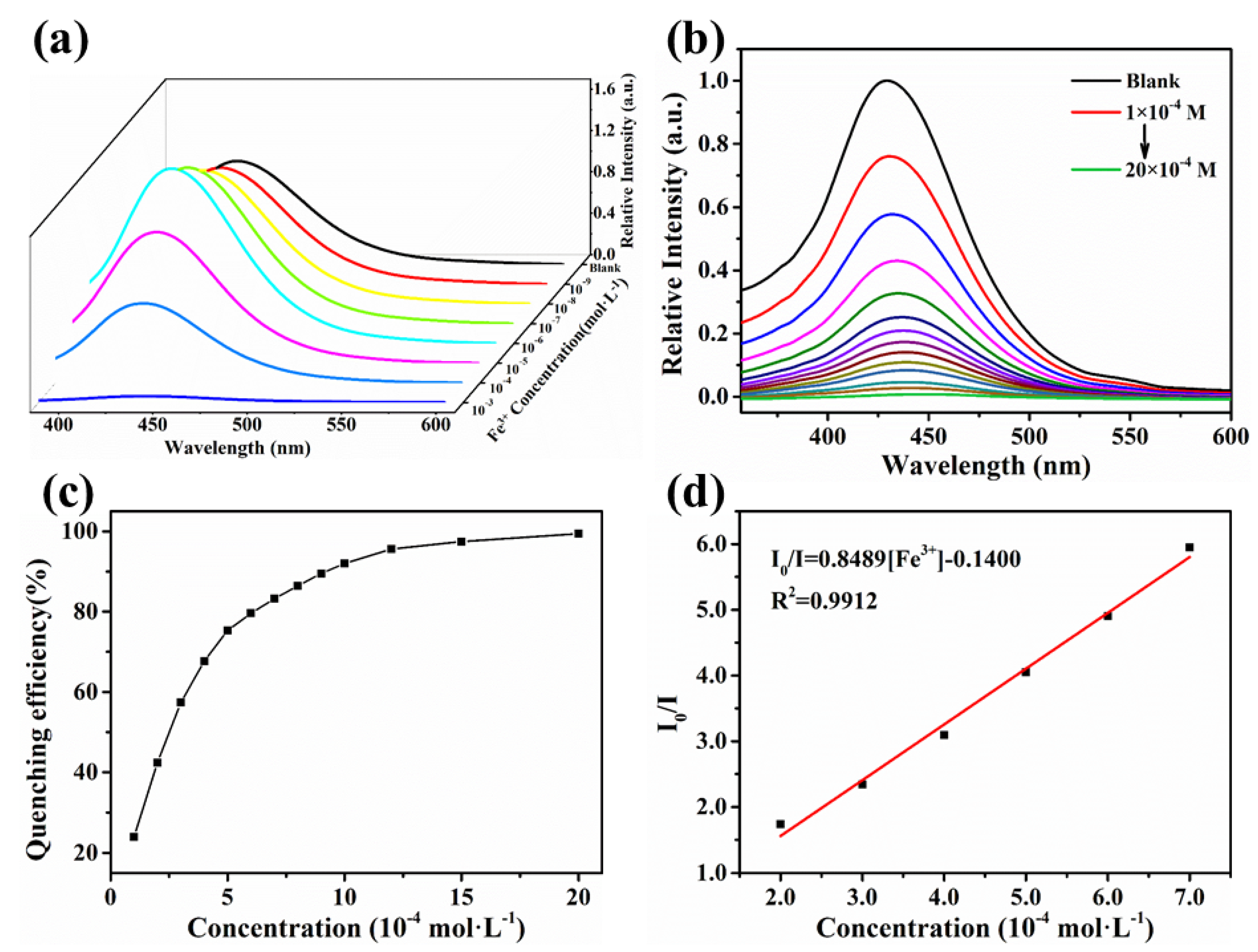 Molecules 26 06847 g005