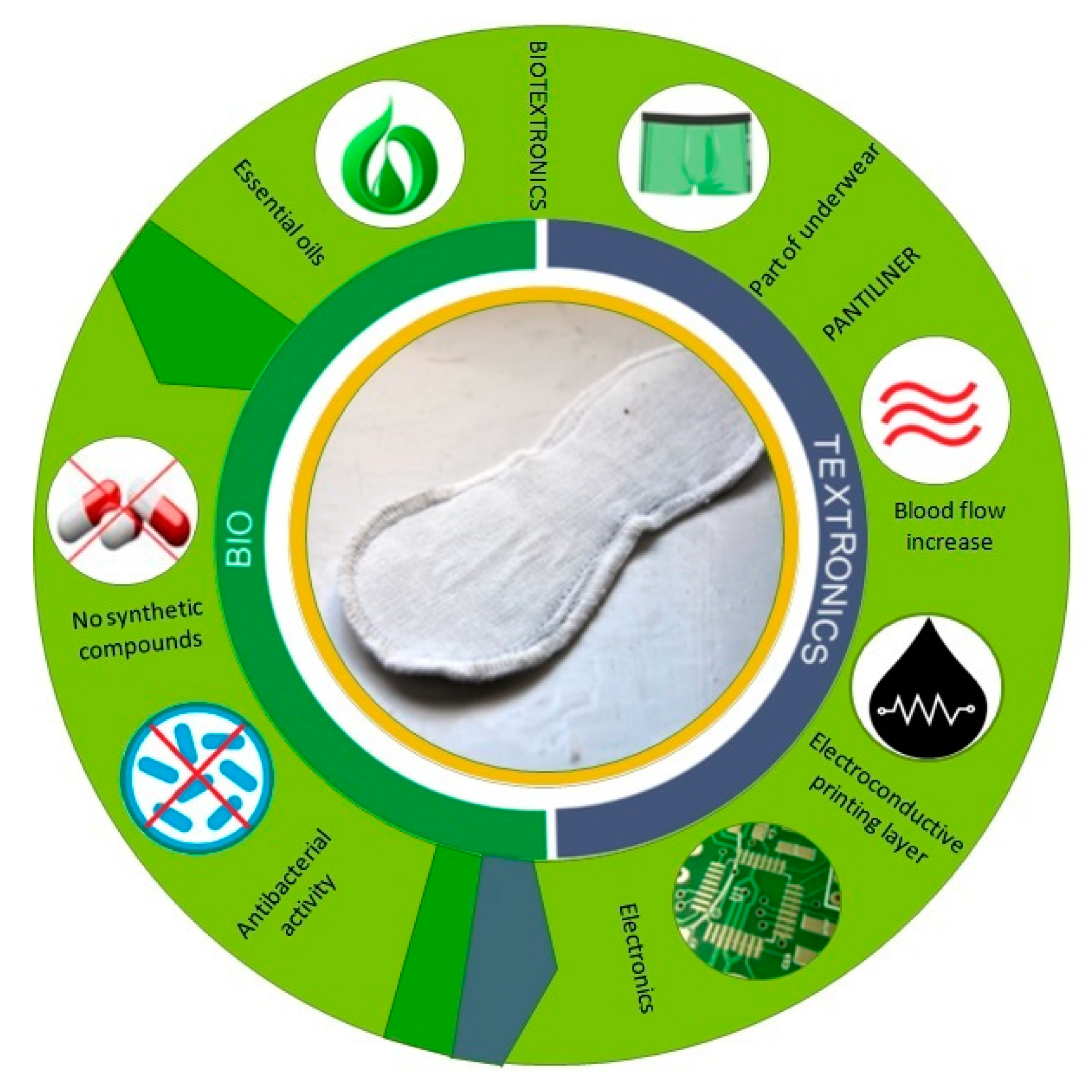 Molecules 26 06854 g001