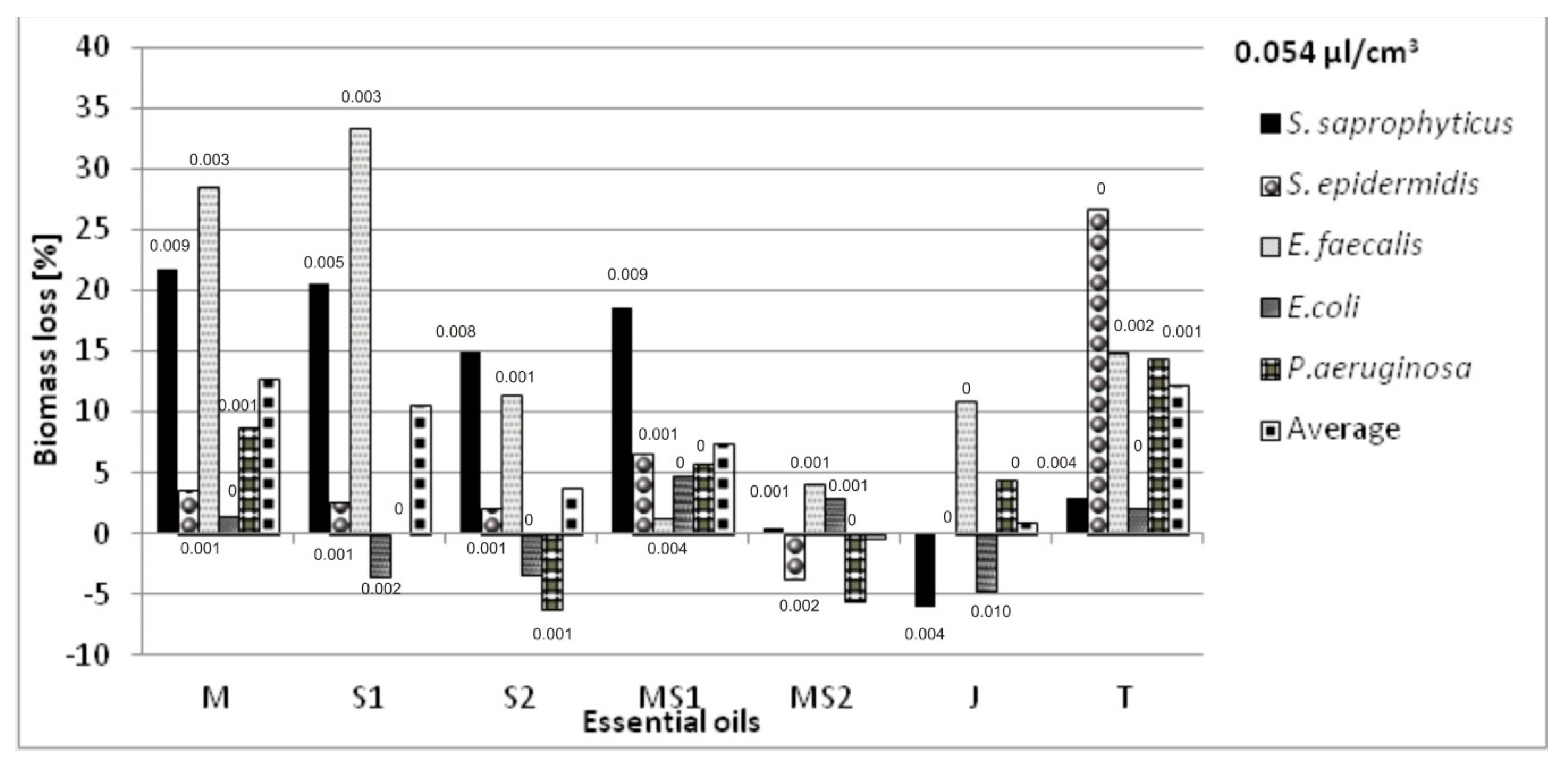 Molecules 26 06854 g003