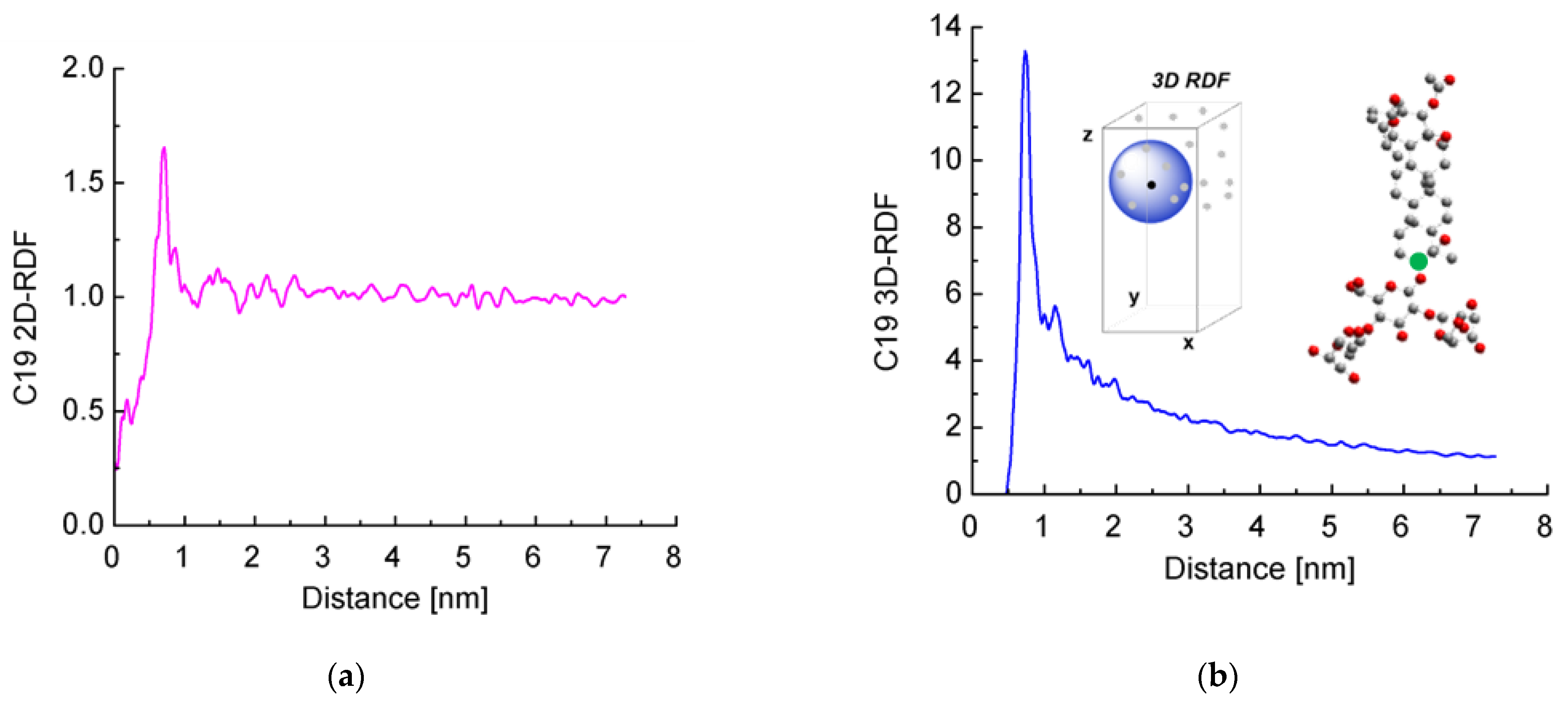 Molecules 26 06856 g006