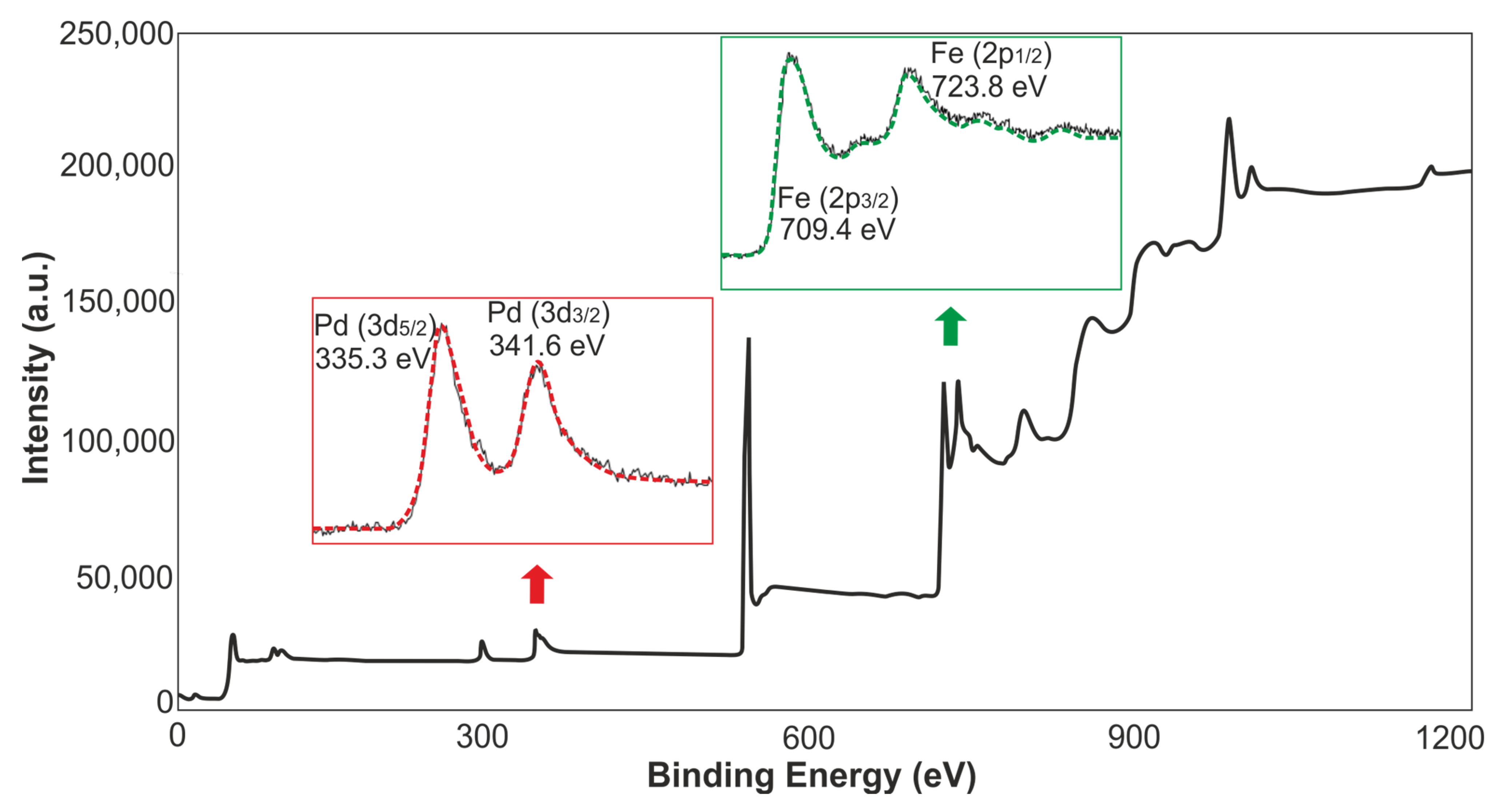 Molecules 26 06859 g005