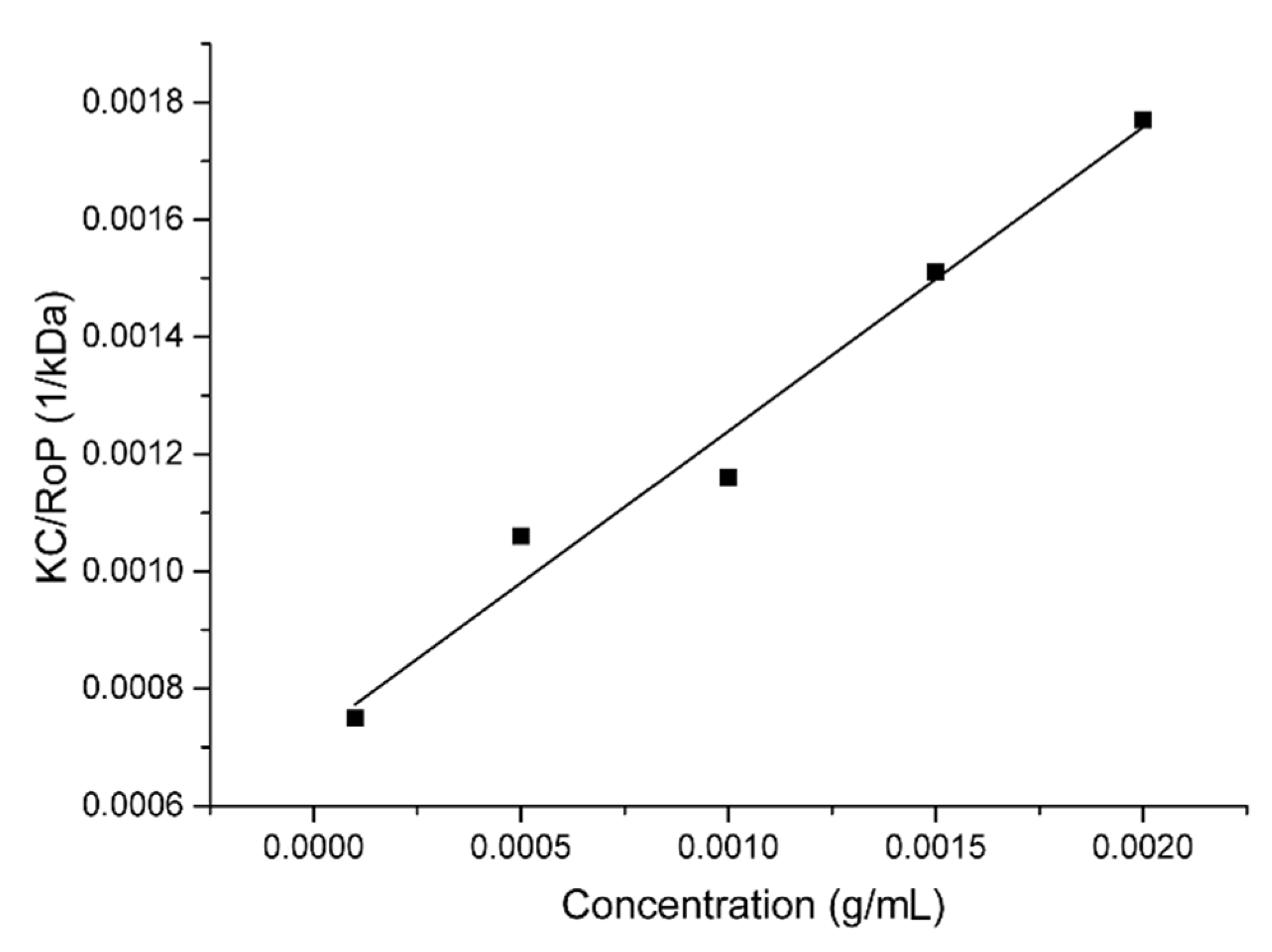 Molecules 26 06864 g001