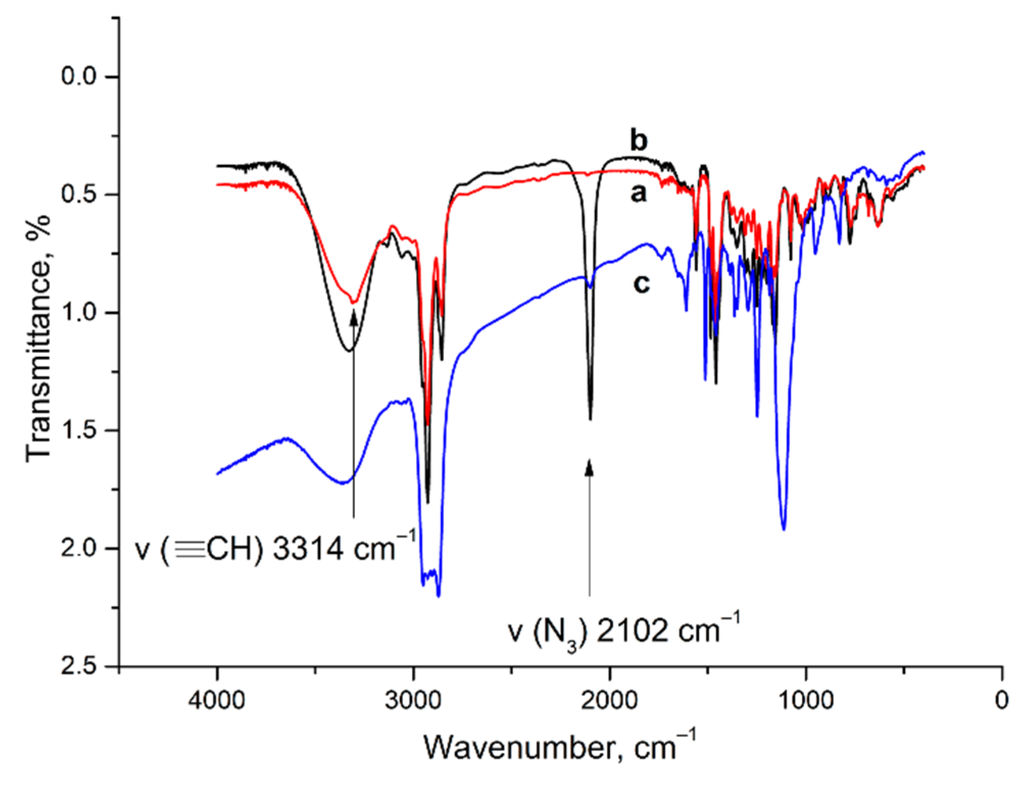Molecules 26 06864 g002