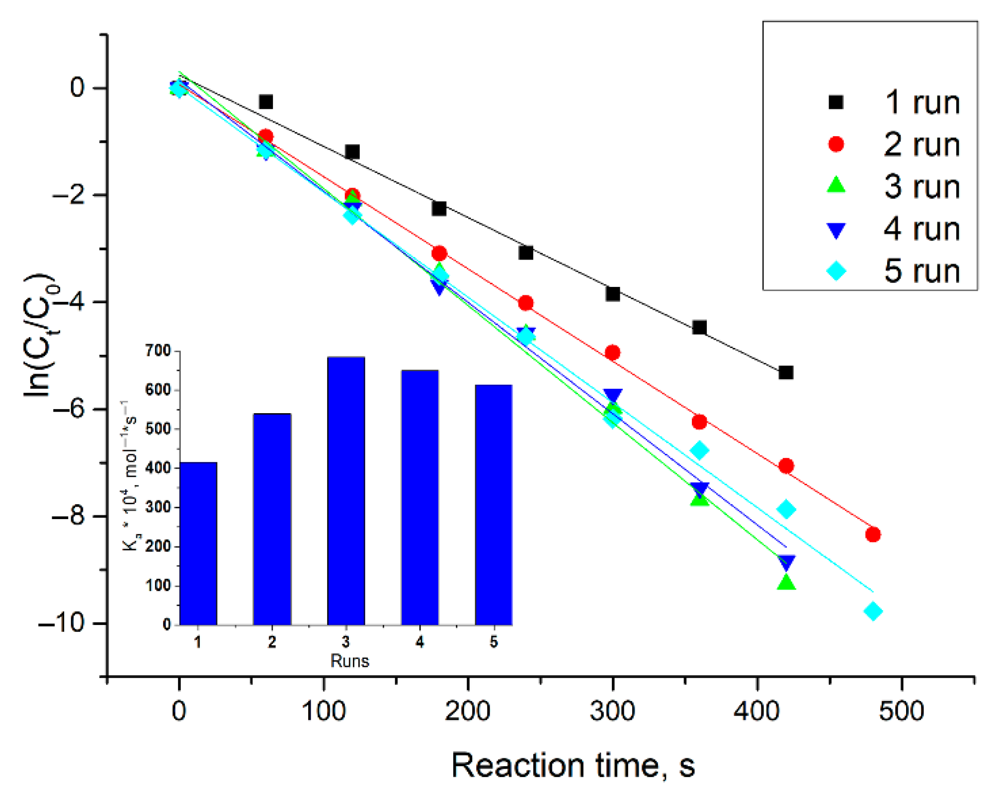 Molecules 26 06864 g006