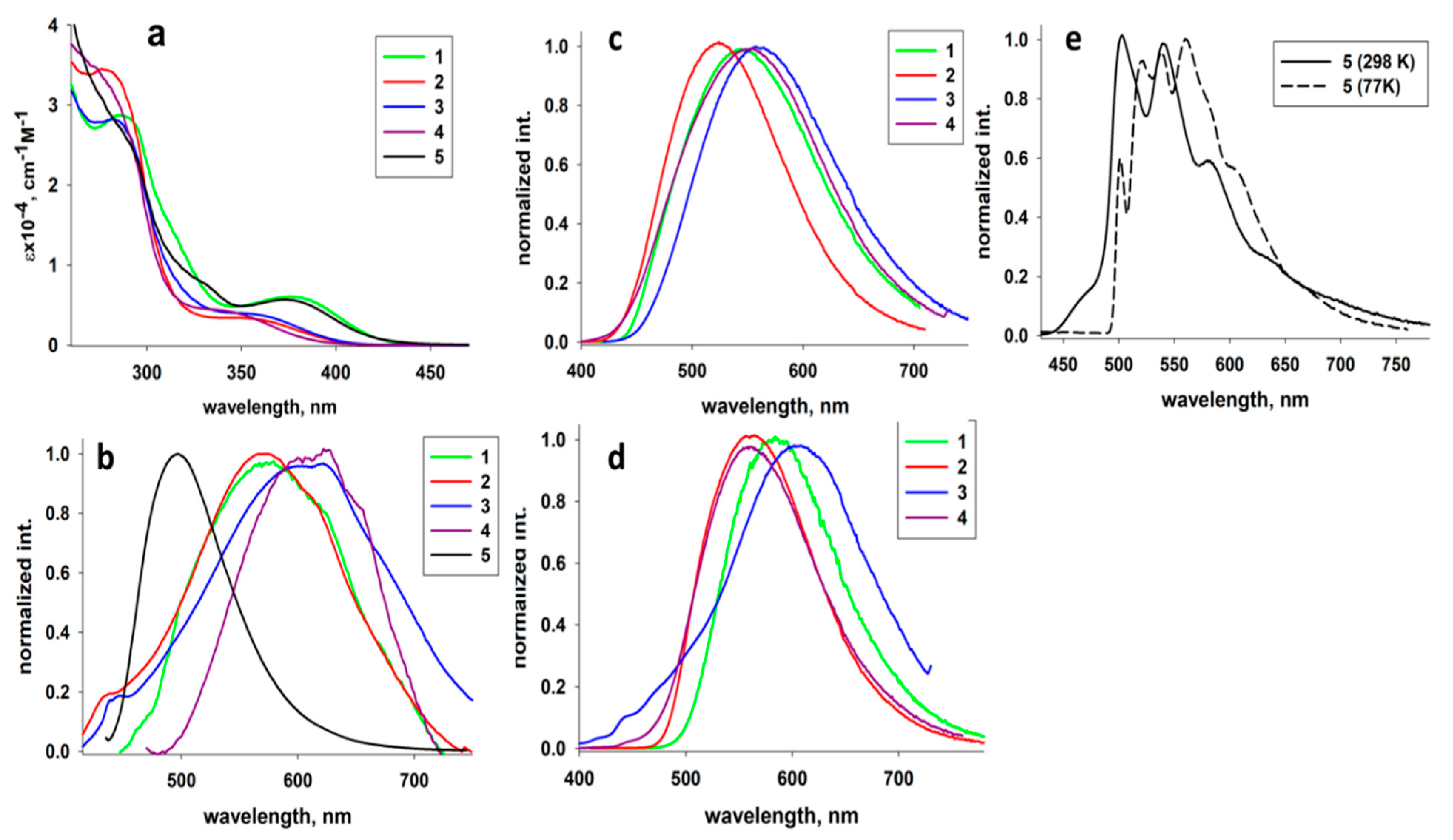 Molecules 26 06869 g002