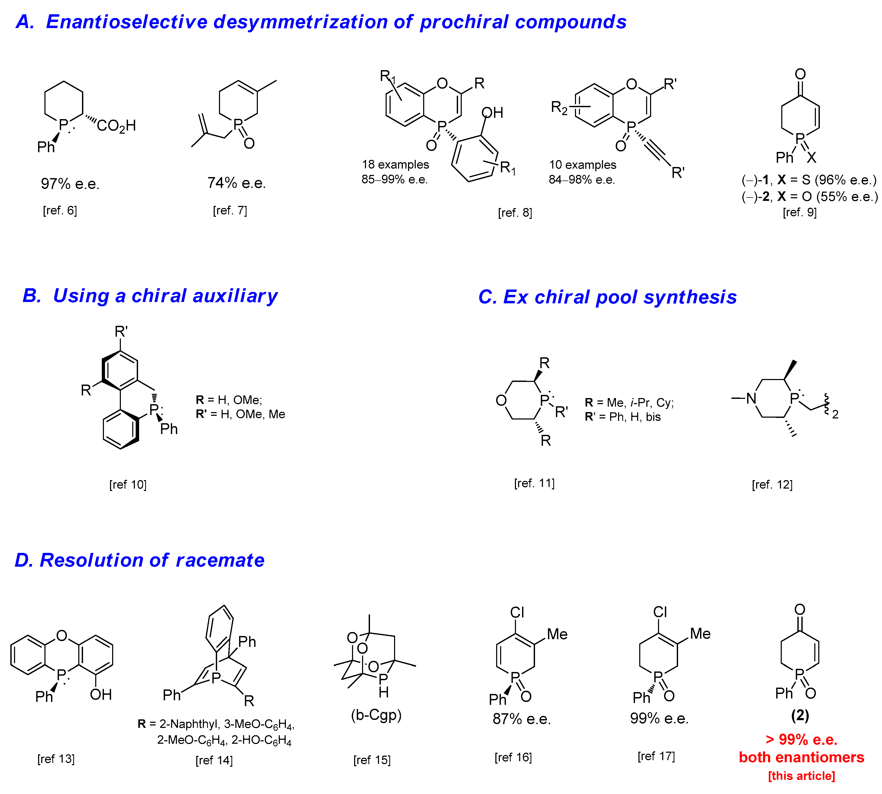Molecules 26 06873 g001 Molecules 26 06873 g001