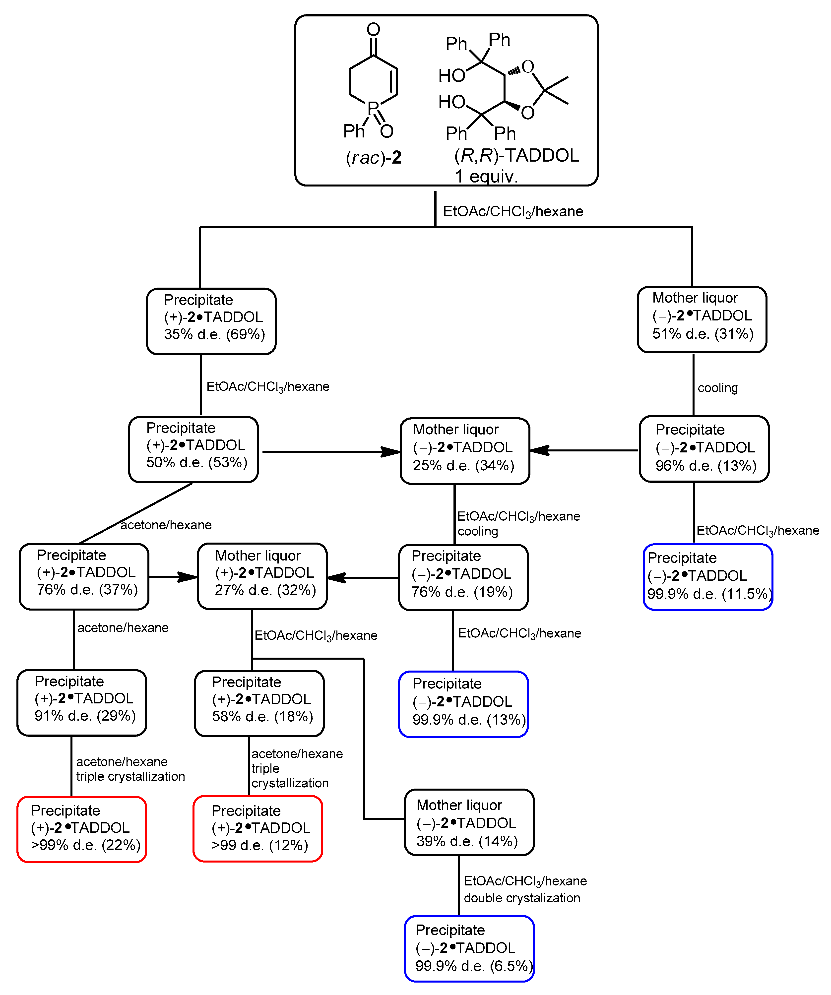Molecules 26 06873 g002 Molecules 26 06873 g002