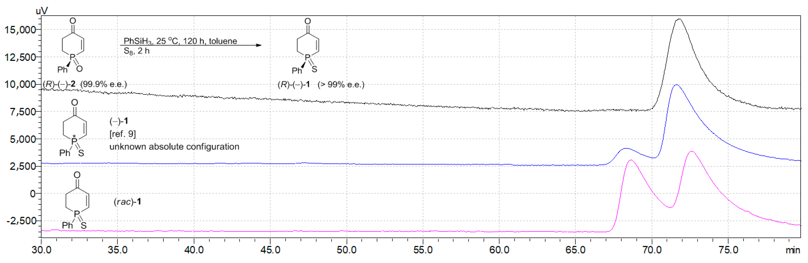 Molecules 26 06873 g013 Molecules 26 06873 g013