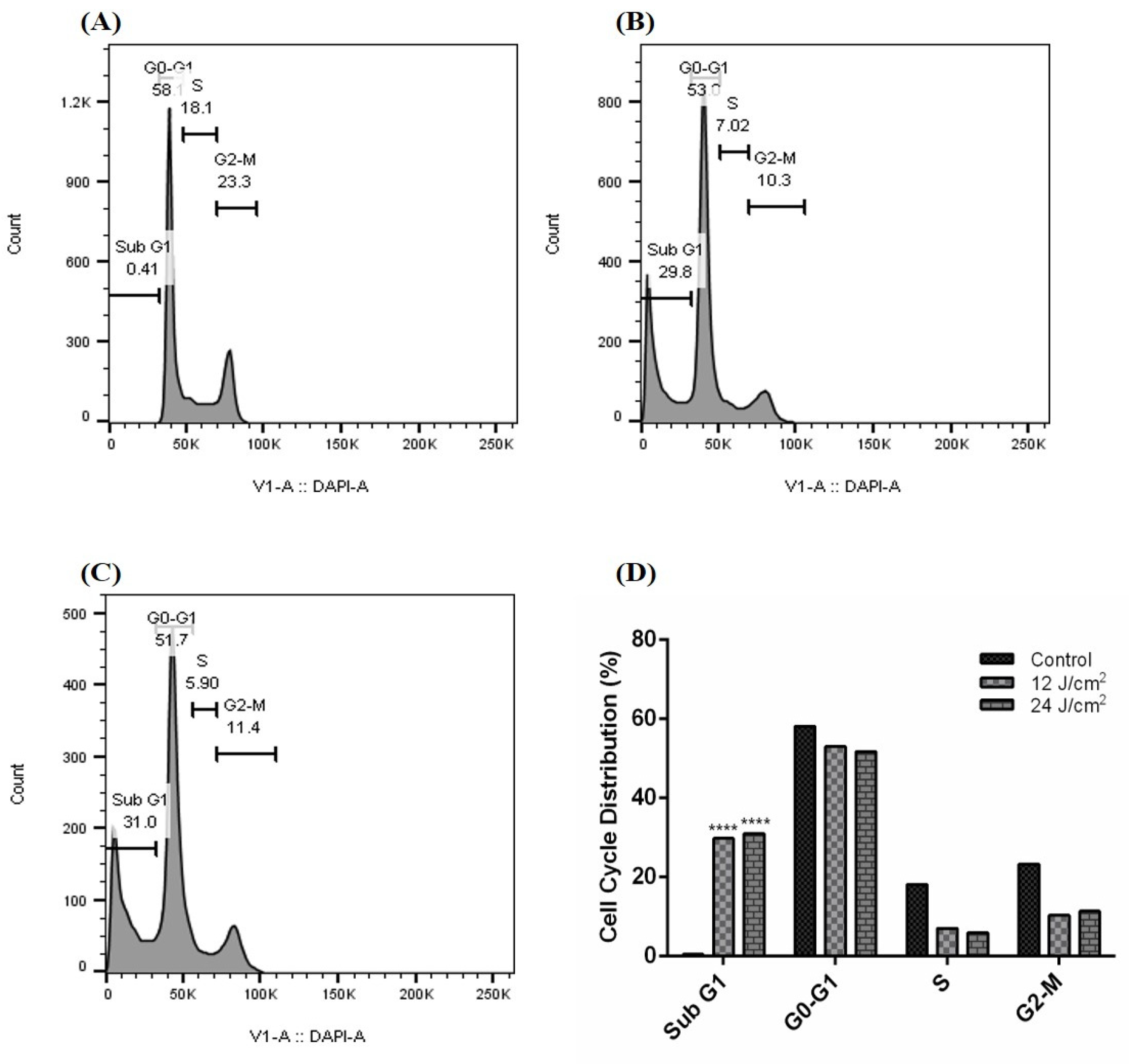 Molecules 26 06877 g003