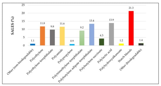 Molecules 26 06880 g001 550
