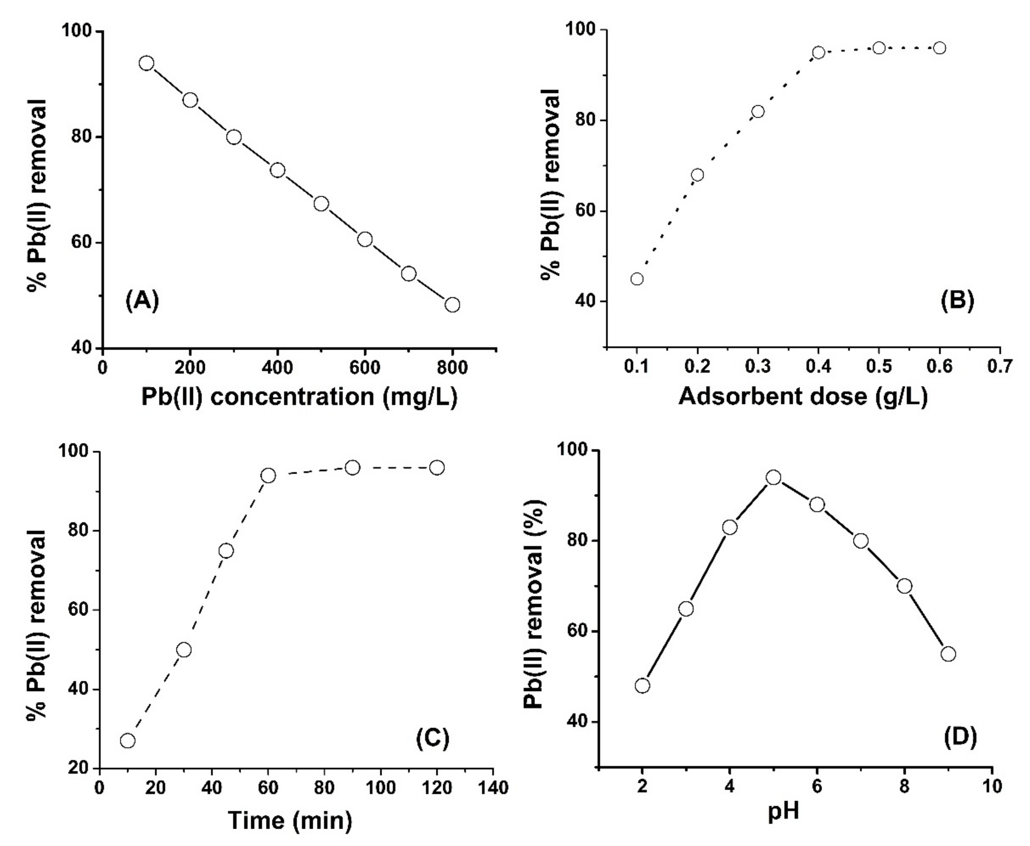 Molecules 26 06885 g003