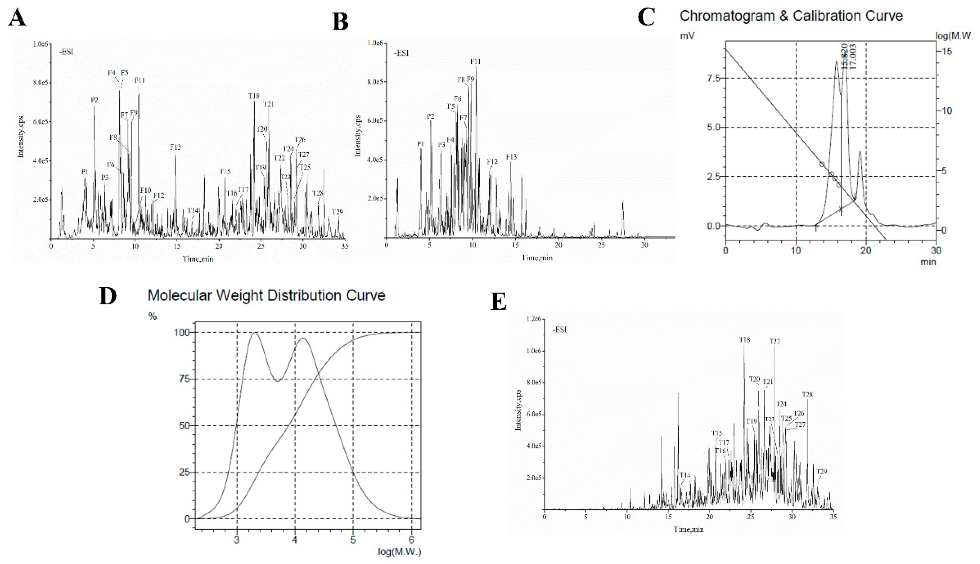 Molecules 26 06886 g007