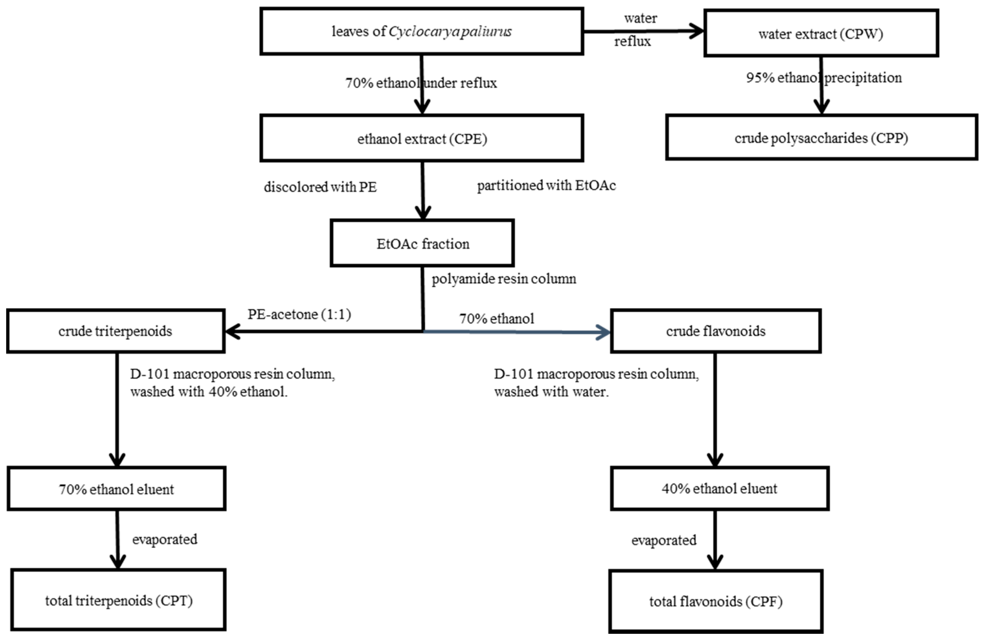 Molecules 26 06886 g009