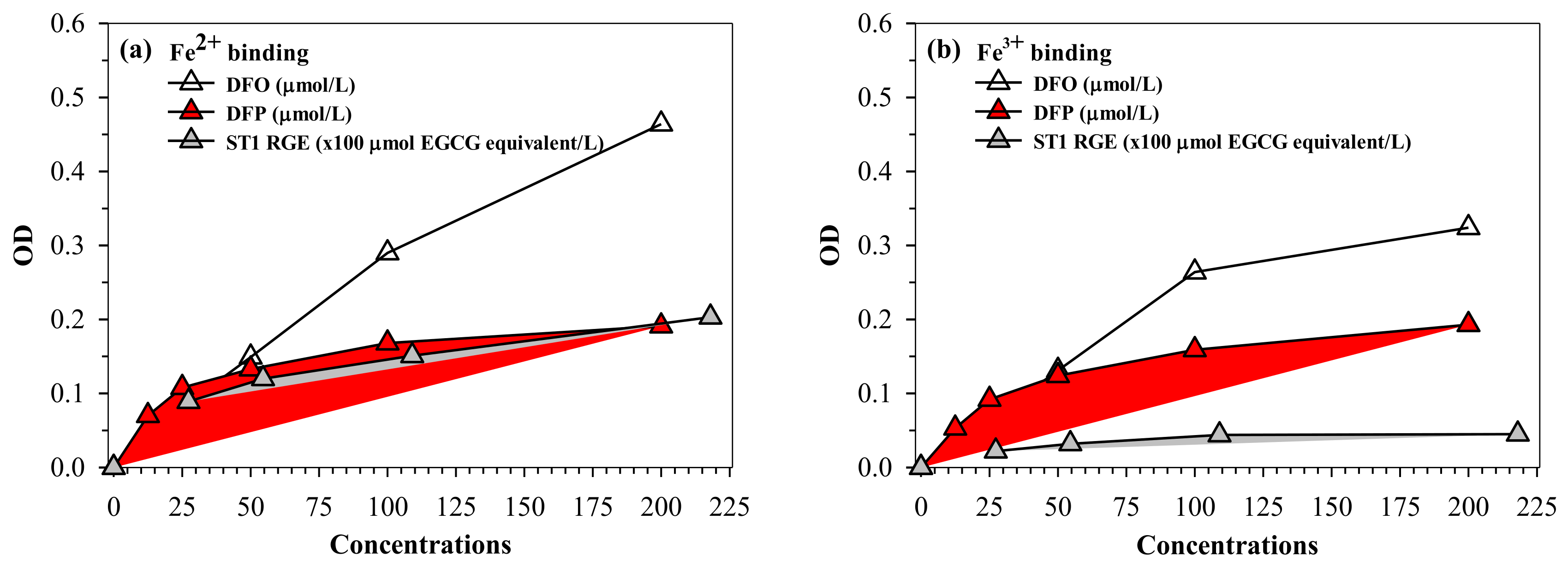 Molecules 26 06887 g006a
