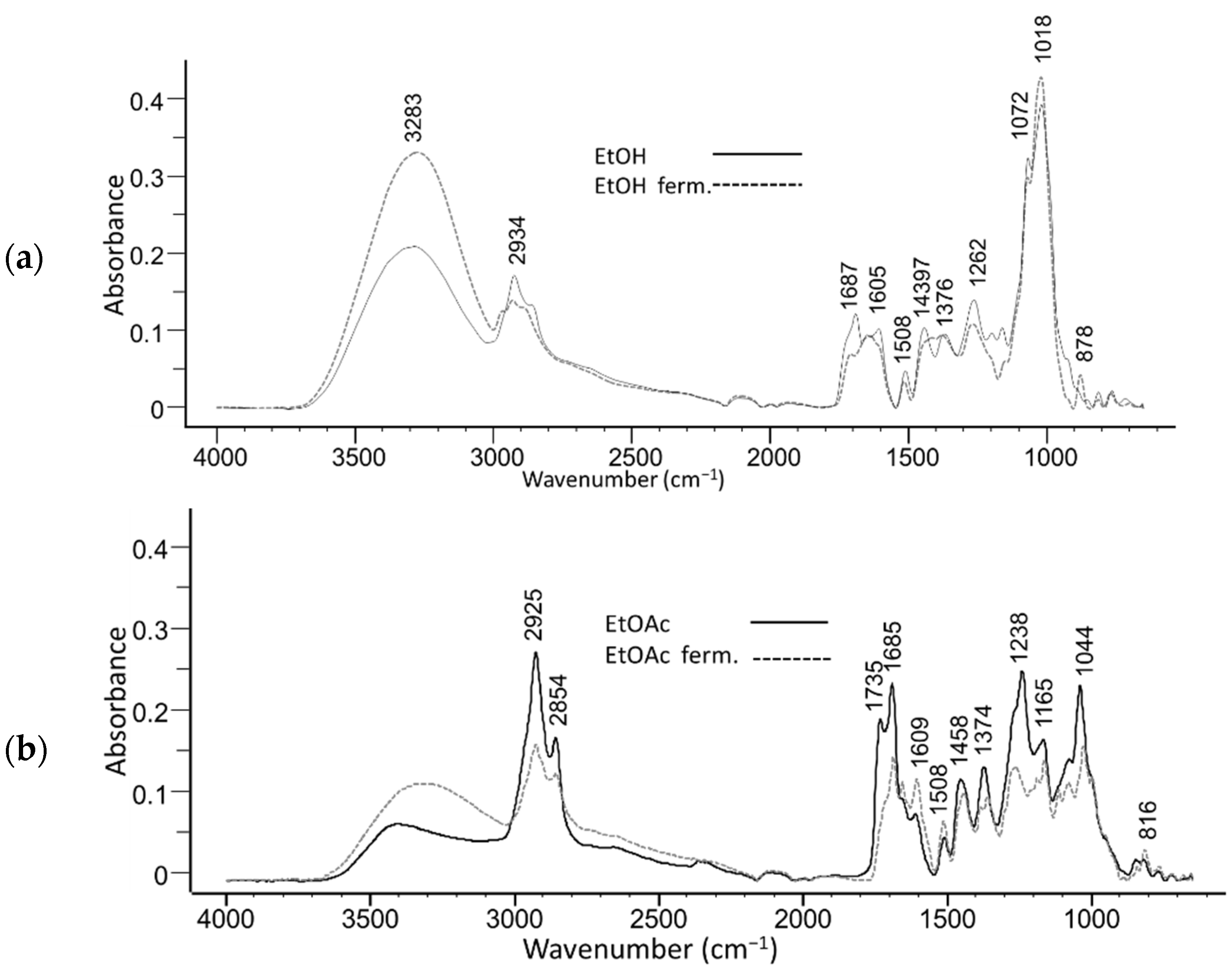 Molecules 26 06892 g002 Molecules 26 06892 g002