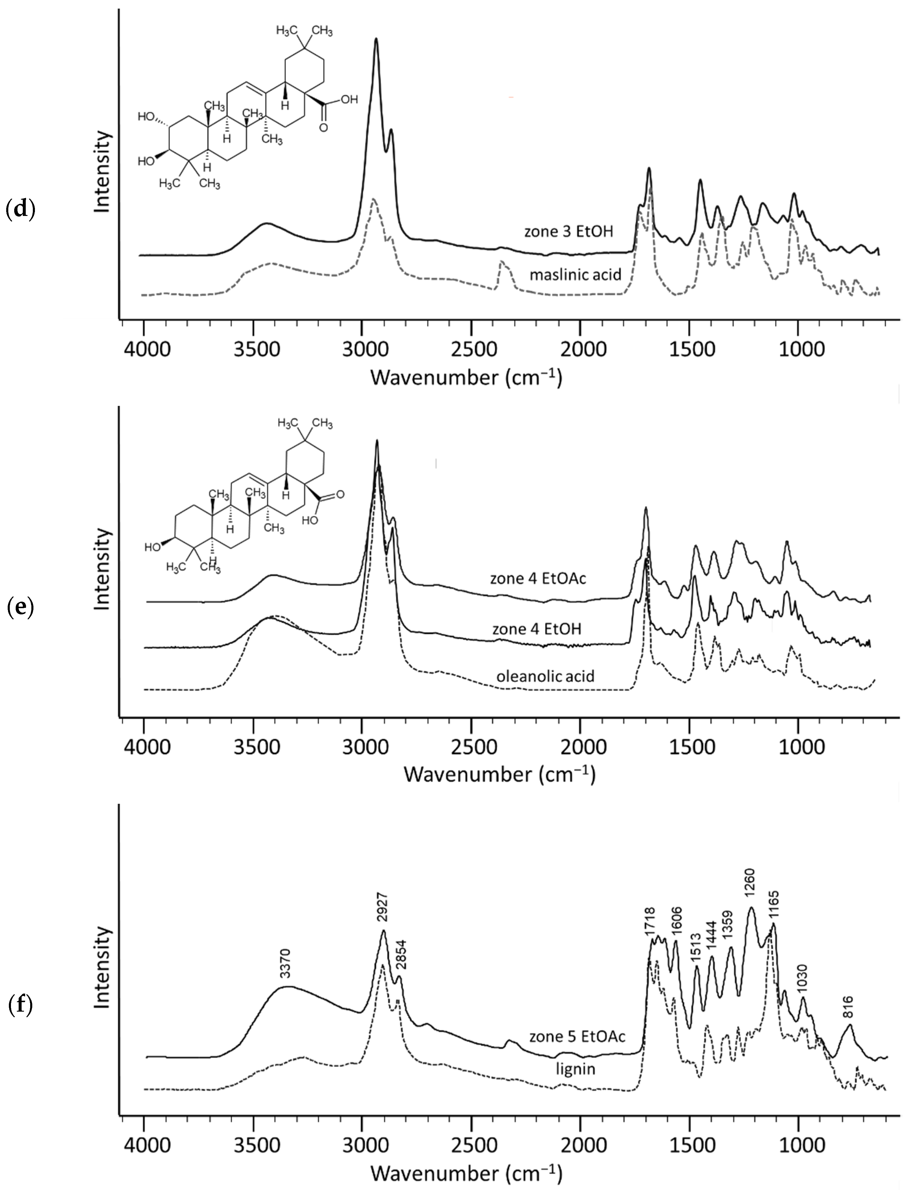 Molecules 26 06892 g004b Molecules 26 06892 g004b