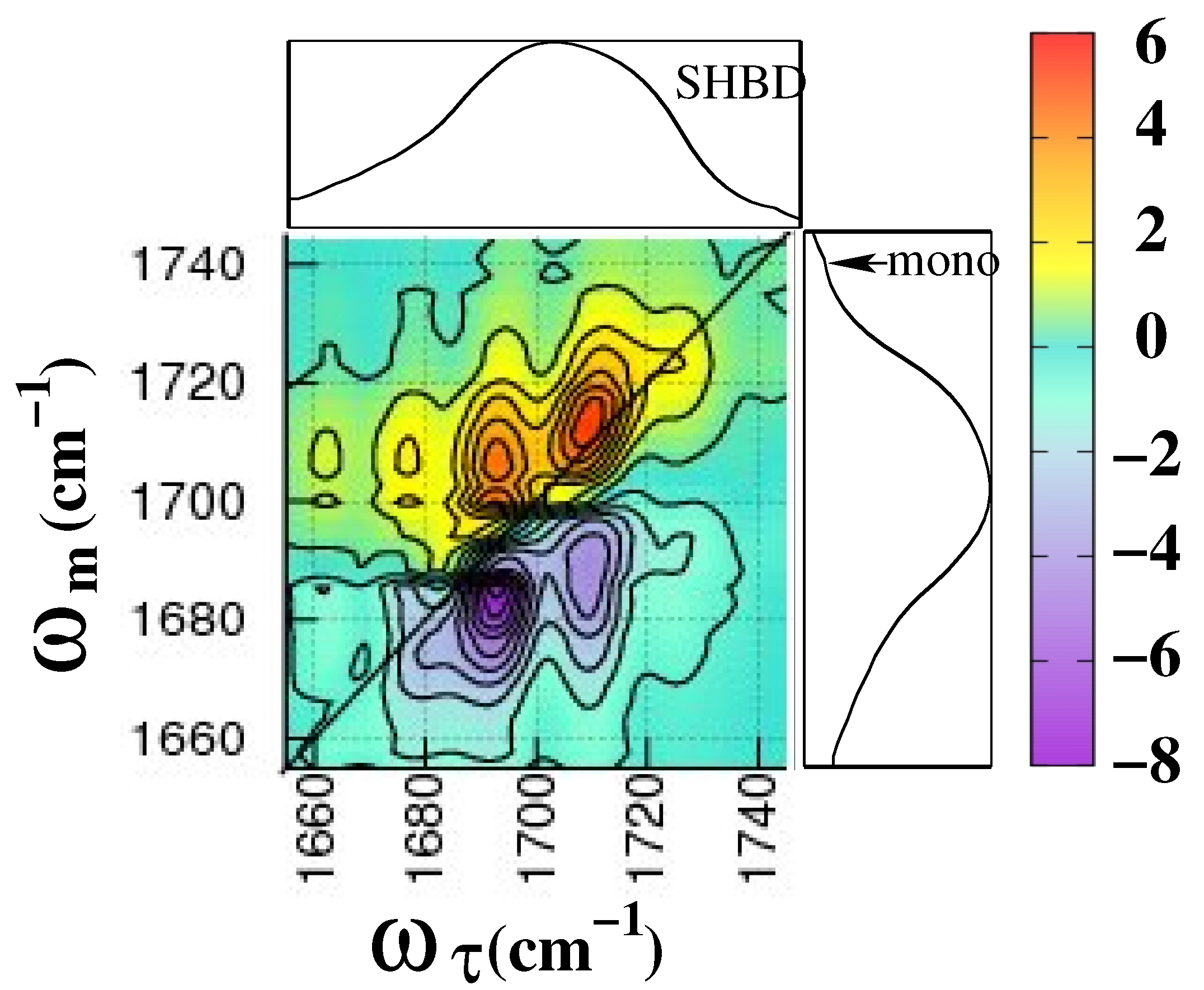 Molecules 26 06893 g007