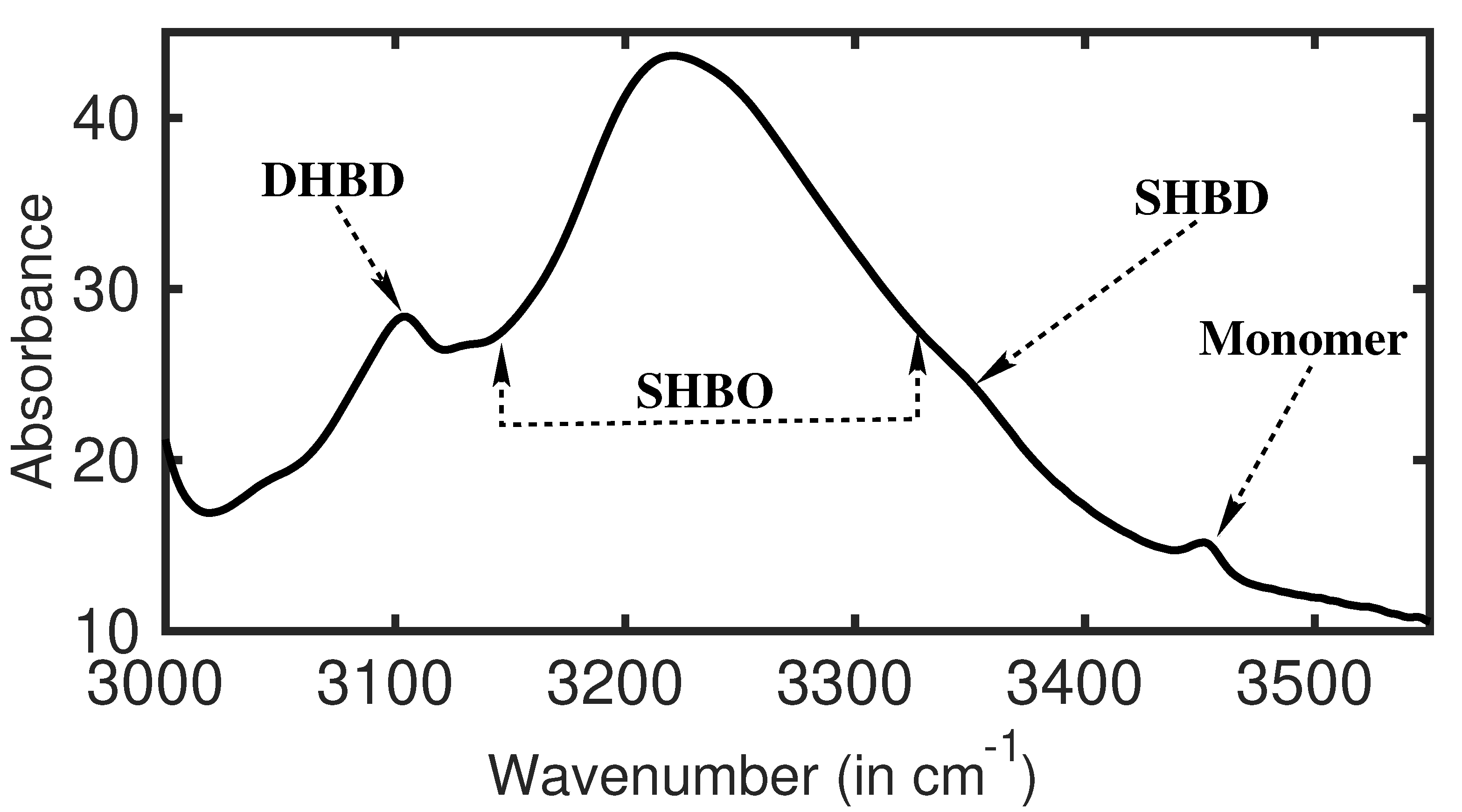 Molecules 26 06893 g008