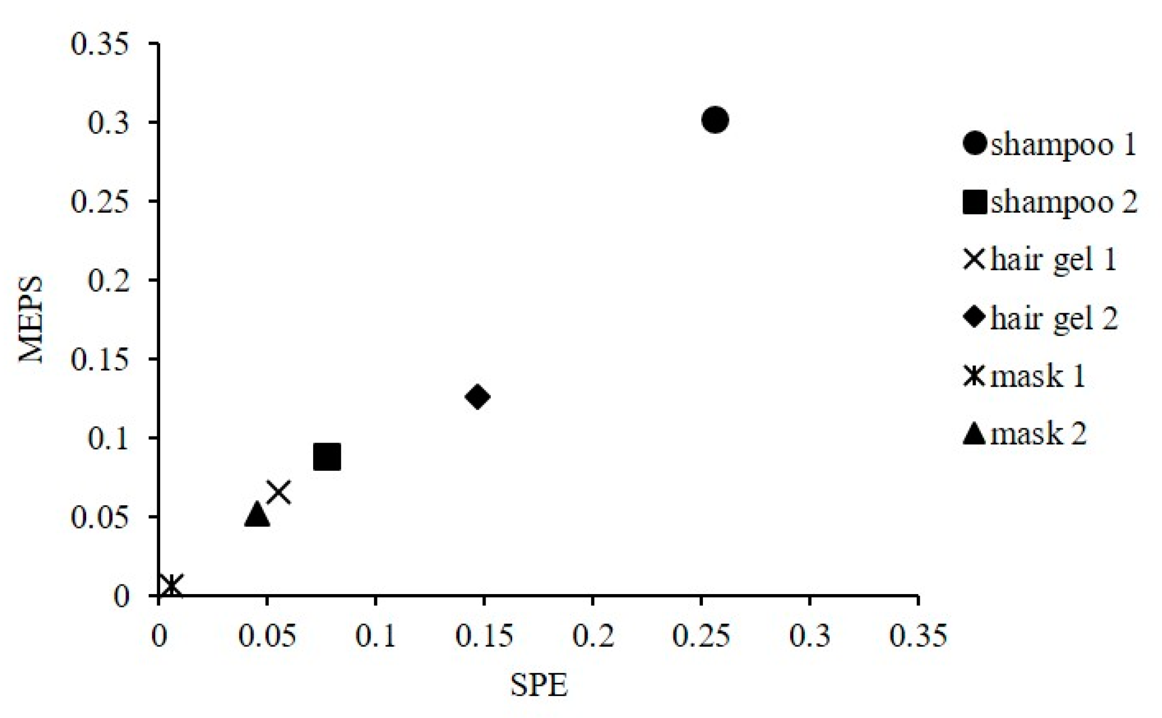 Molecules 26 06896 g003