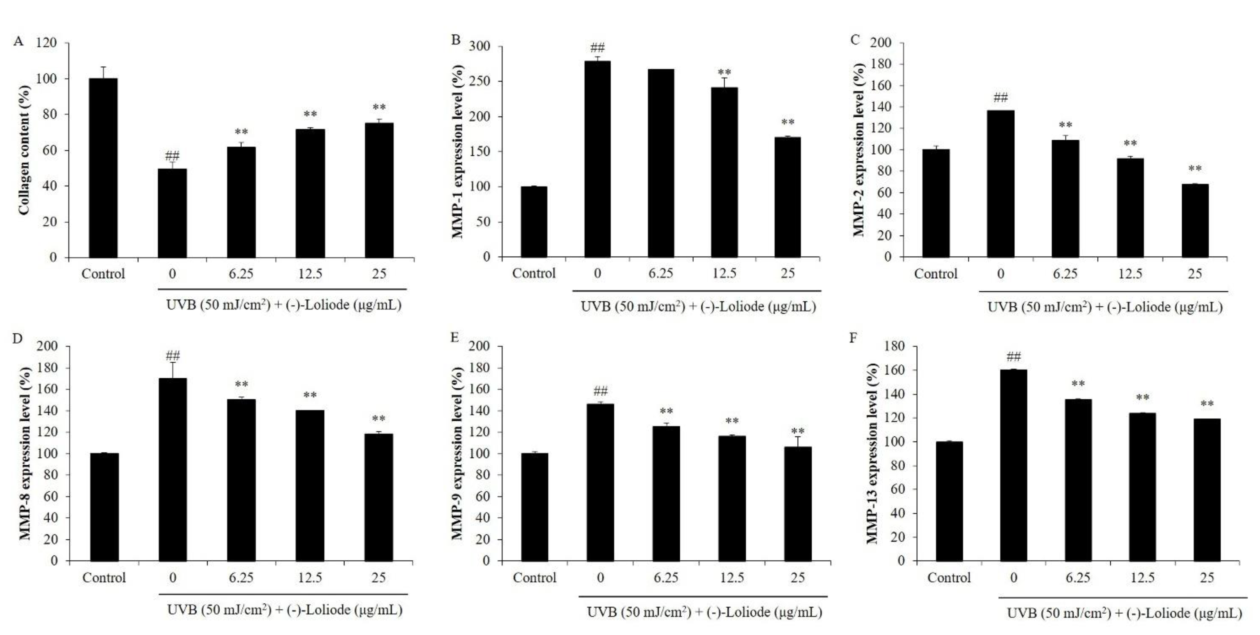 Molecules 26 06898 g005