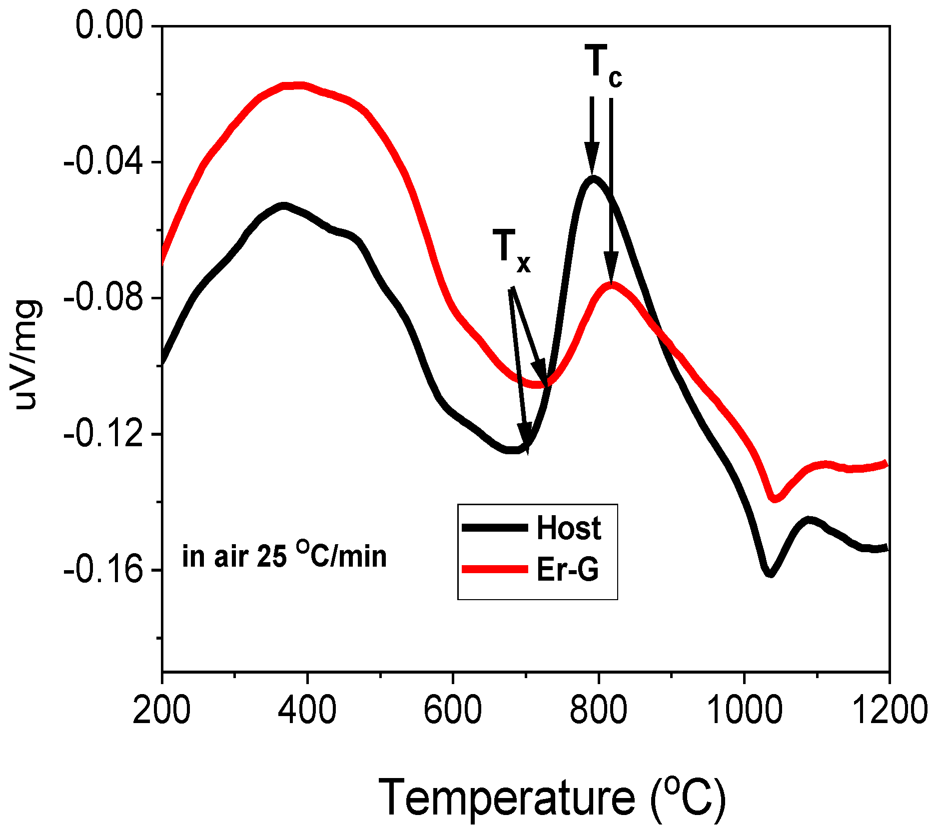 Molecules 26 06901 g002