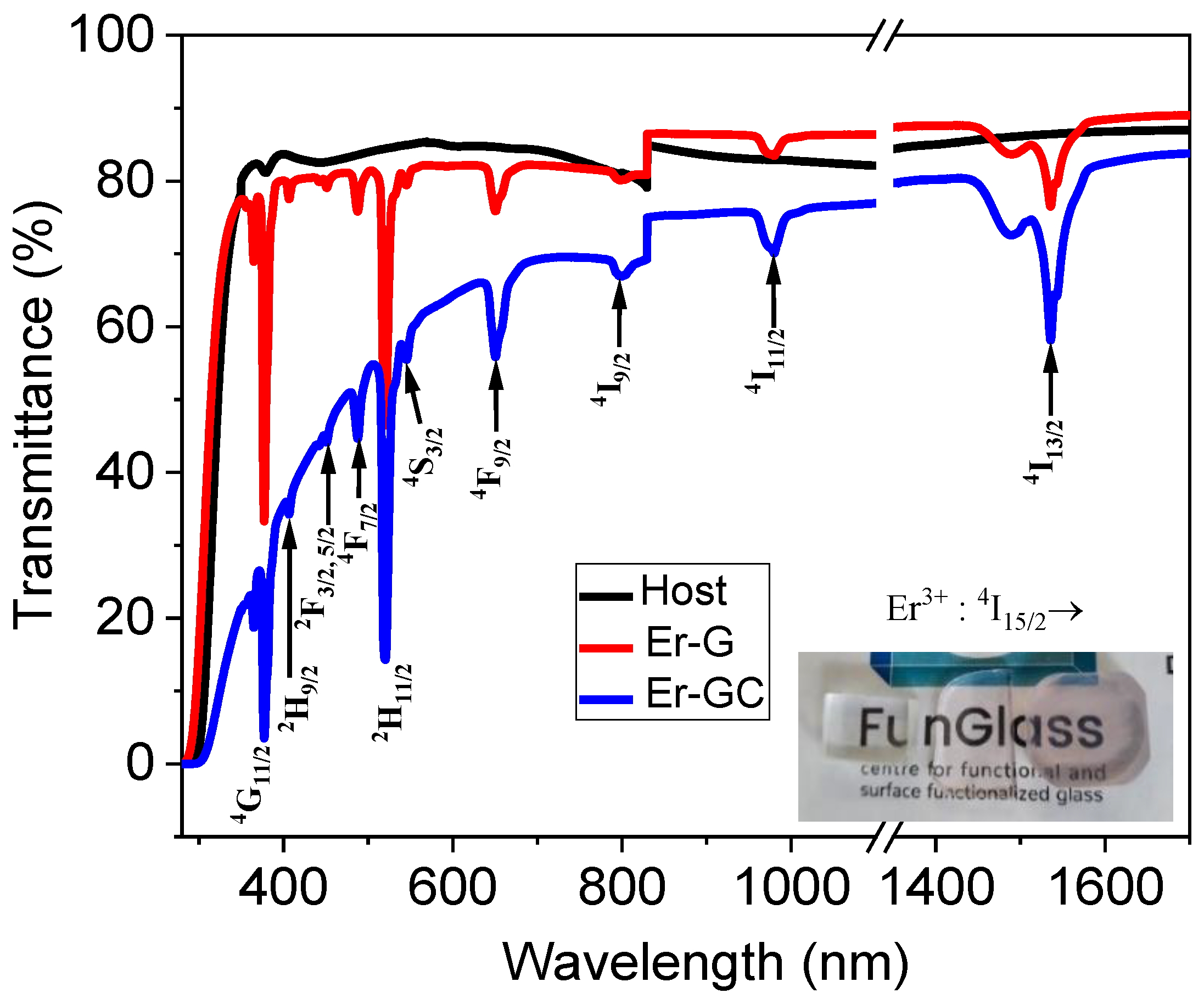Molecules 26 06901 g005