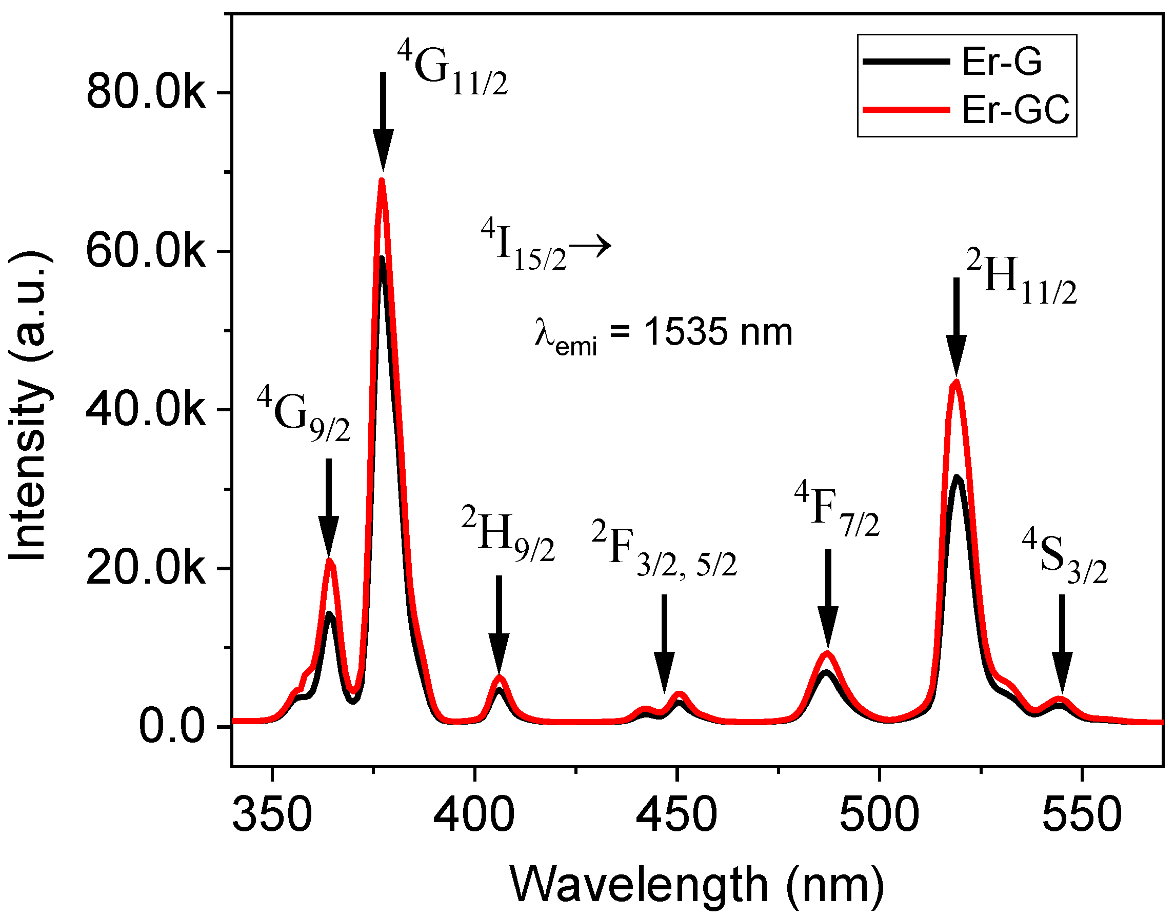 Molecules 26 06901 g006