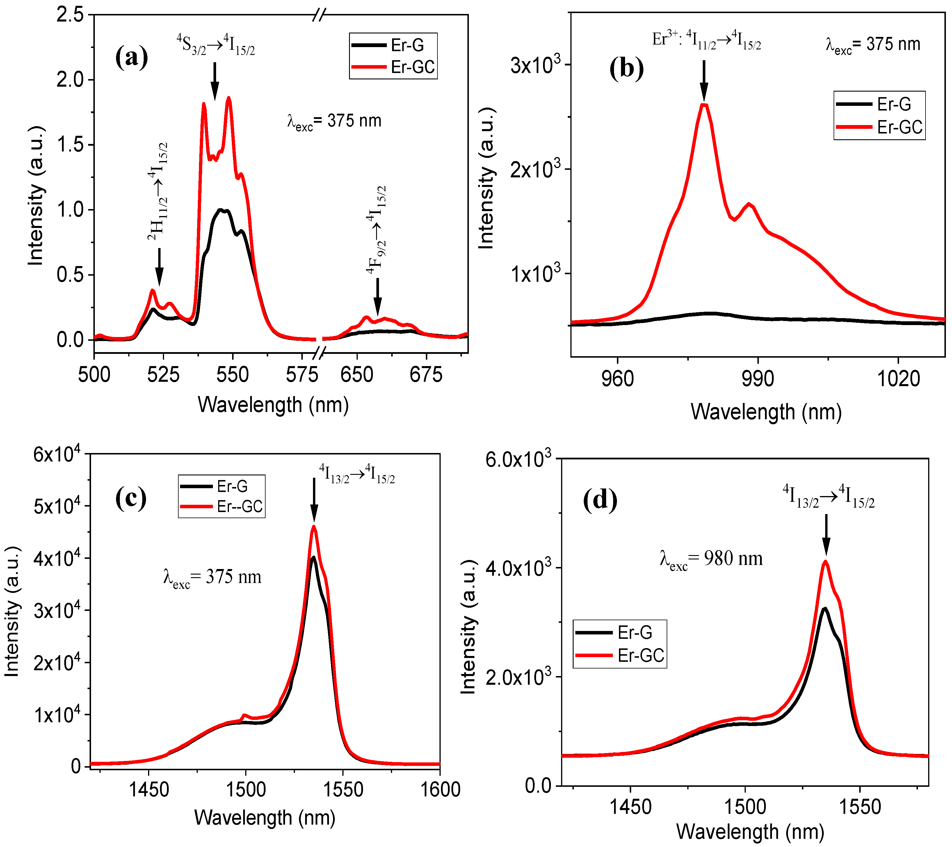 Molecules 26 06901 g007