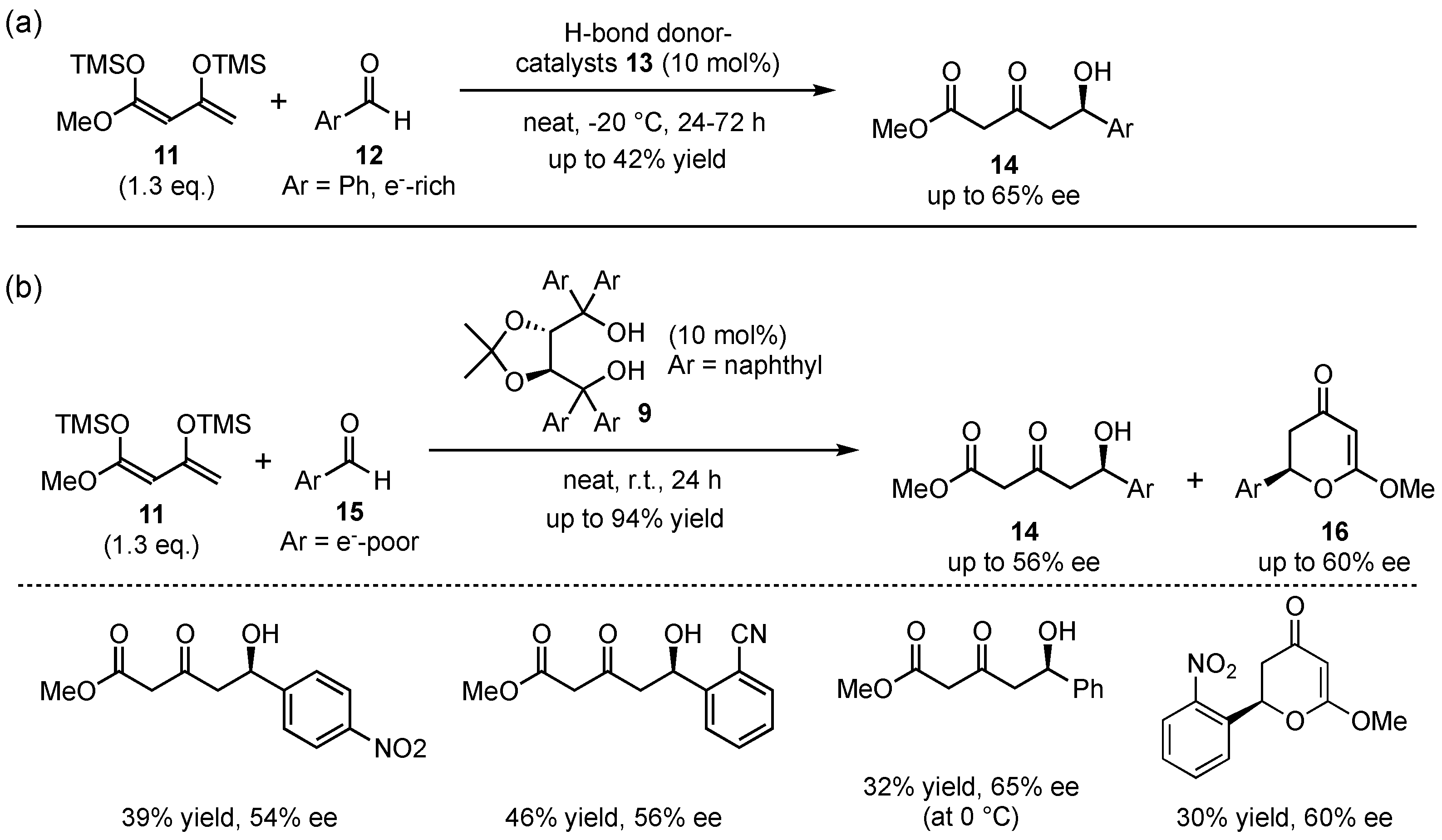 Molecules 26 06902 sch004