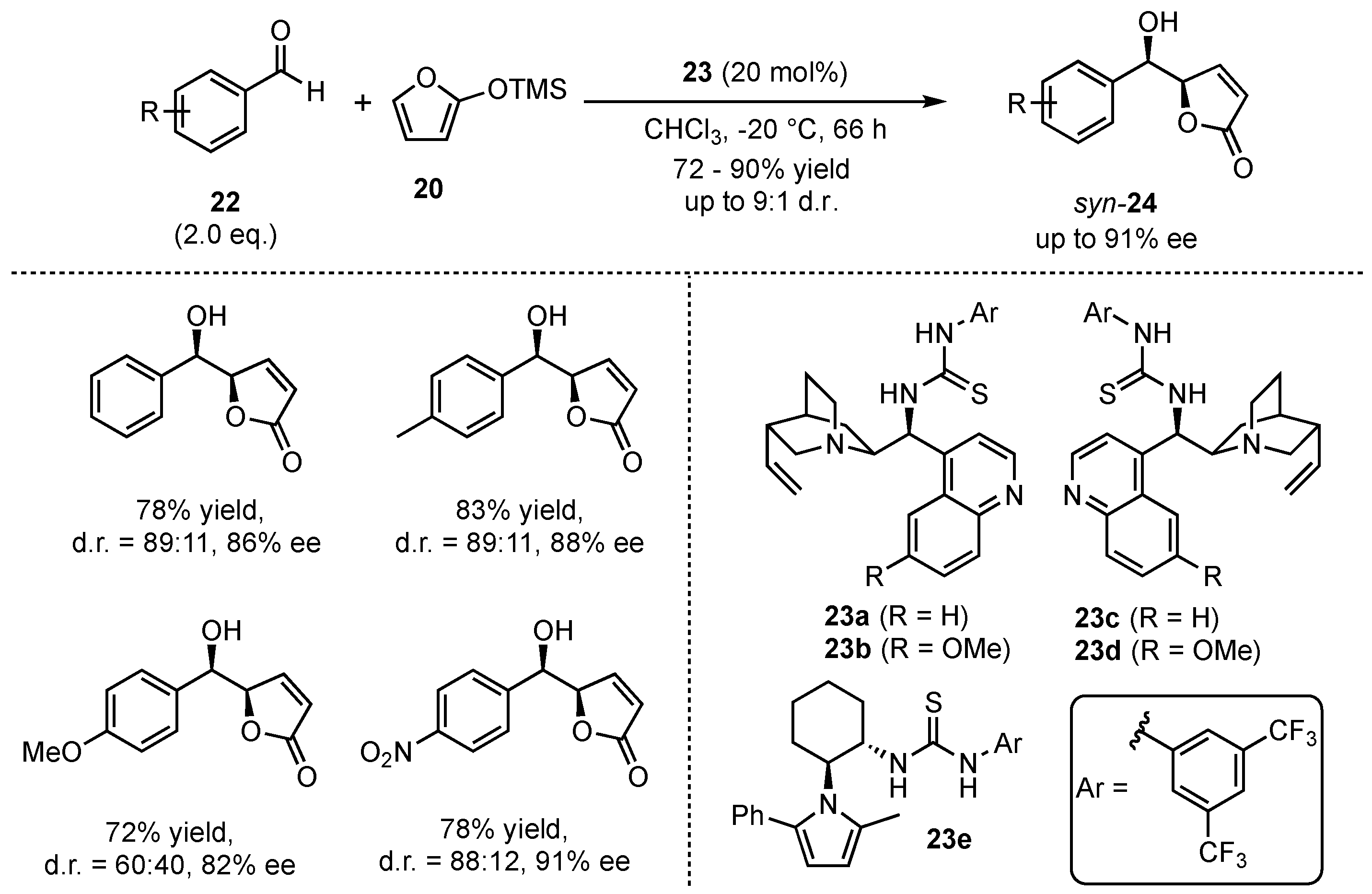 Molecules 26 06902 sch007
