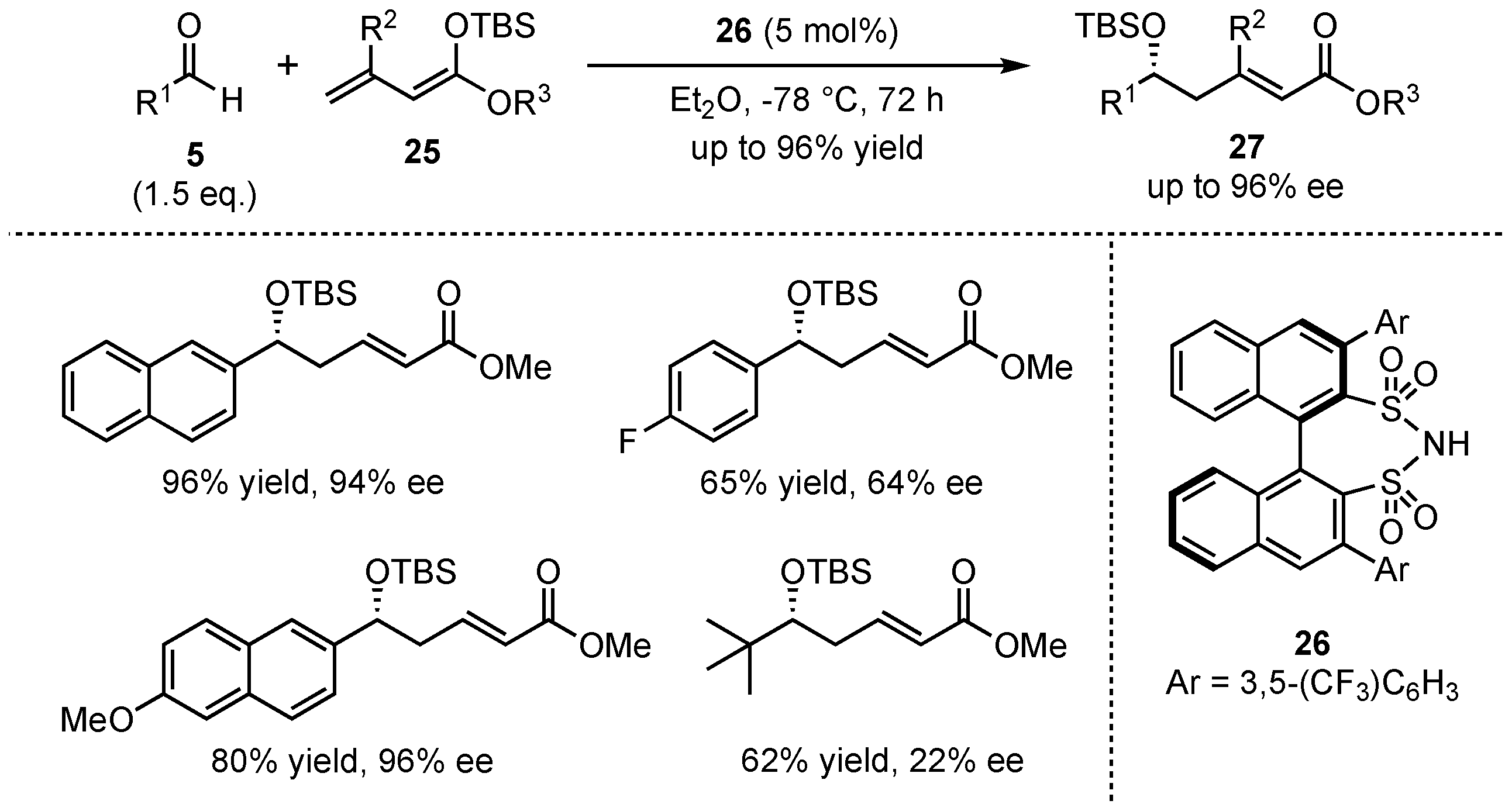 Molecules 26 06902 sch008
