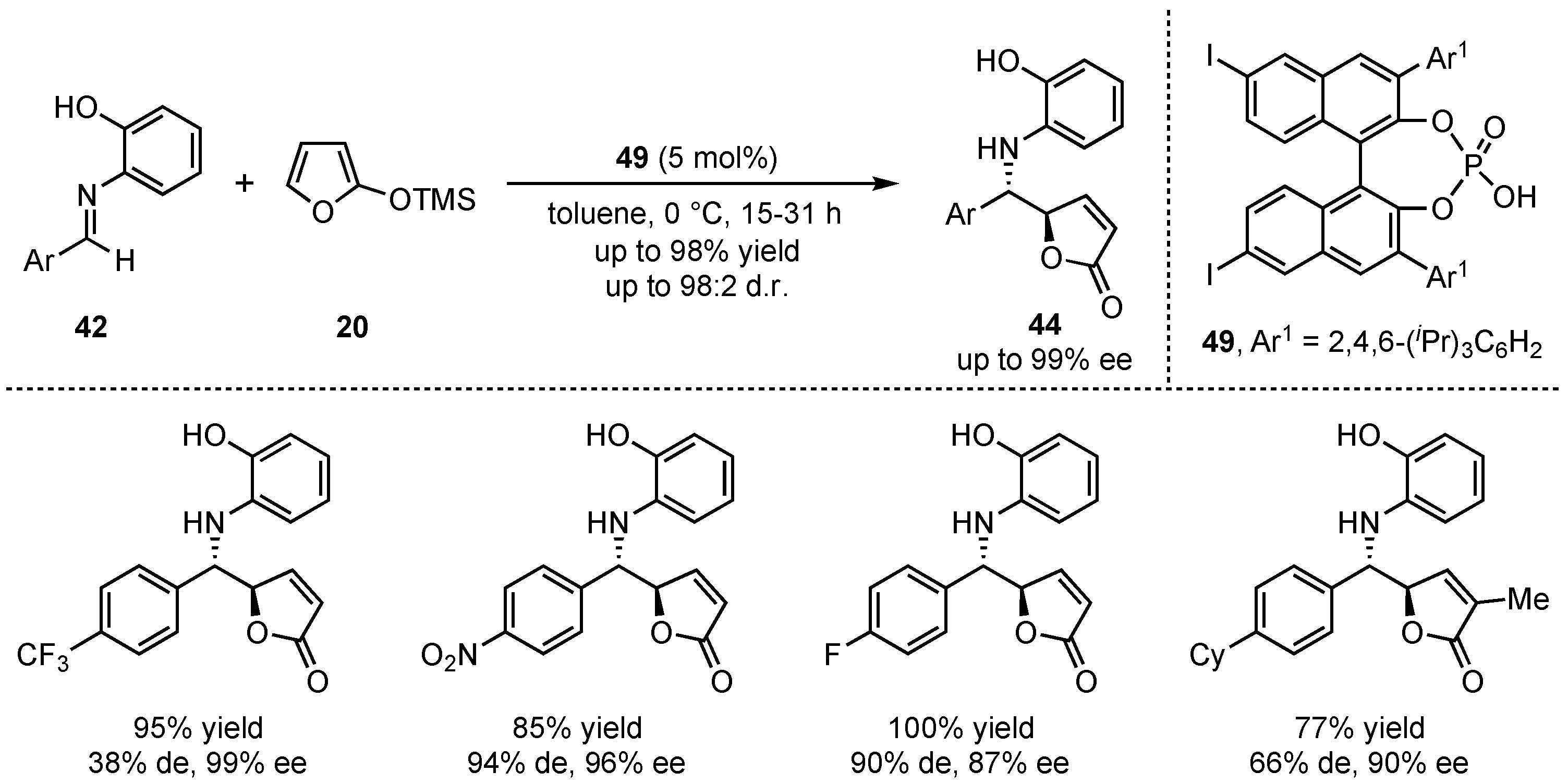 Molecules 26 06902 sch013