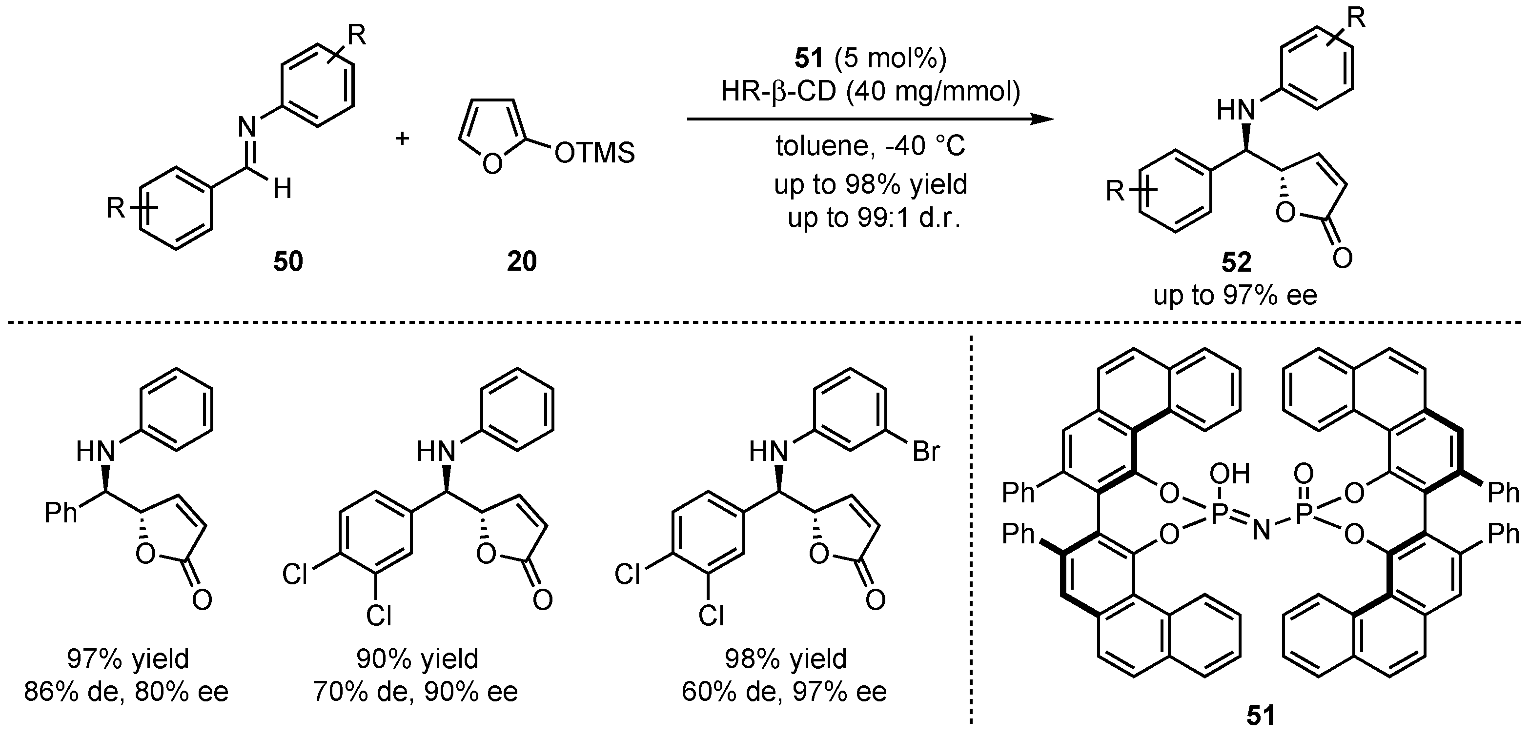 Molecules 26 06902 sch014