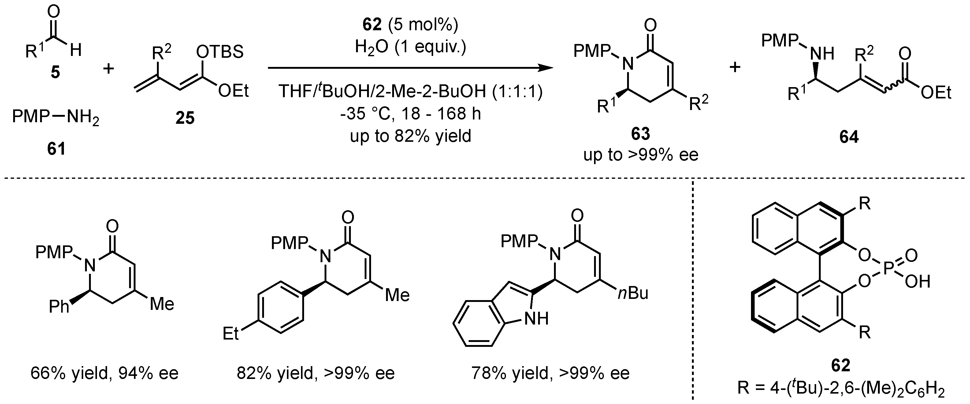 Molecules 26 06902 sch017