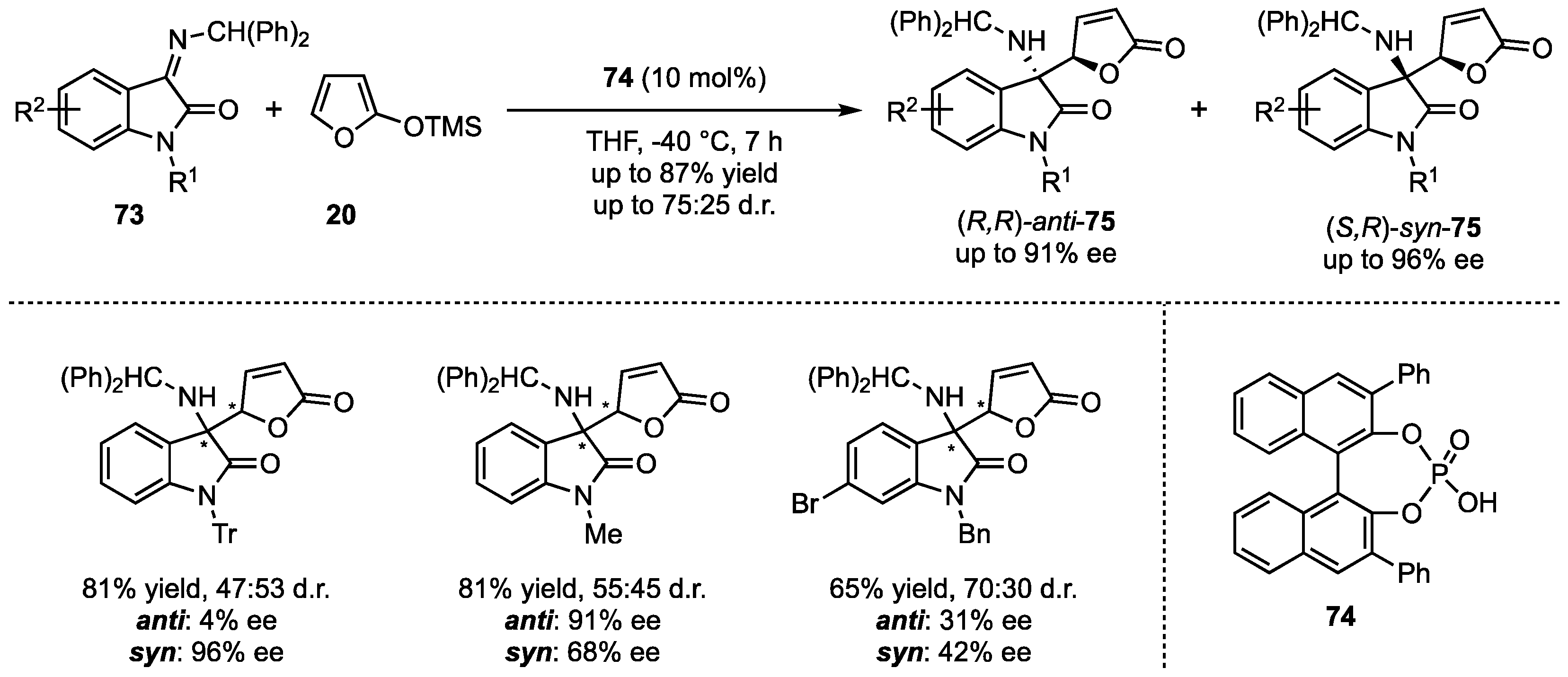 Molecules 26 06902 sch019