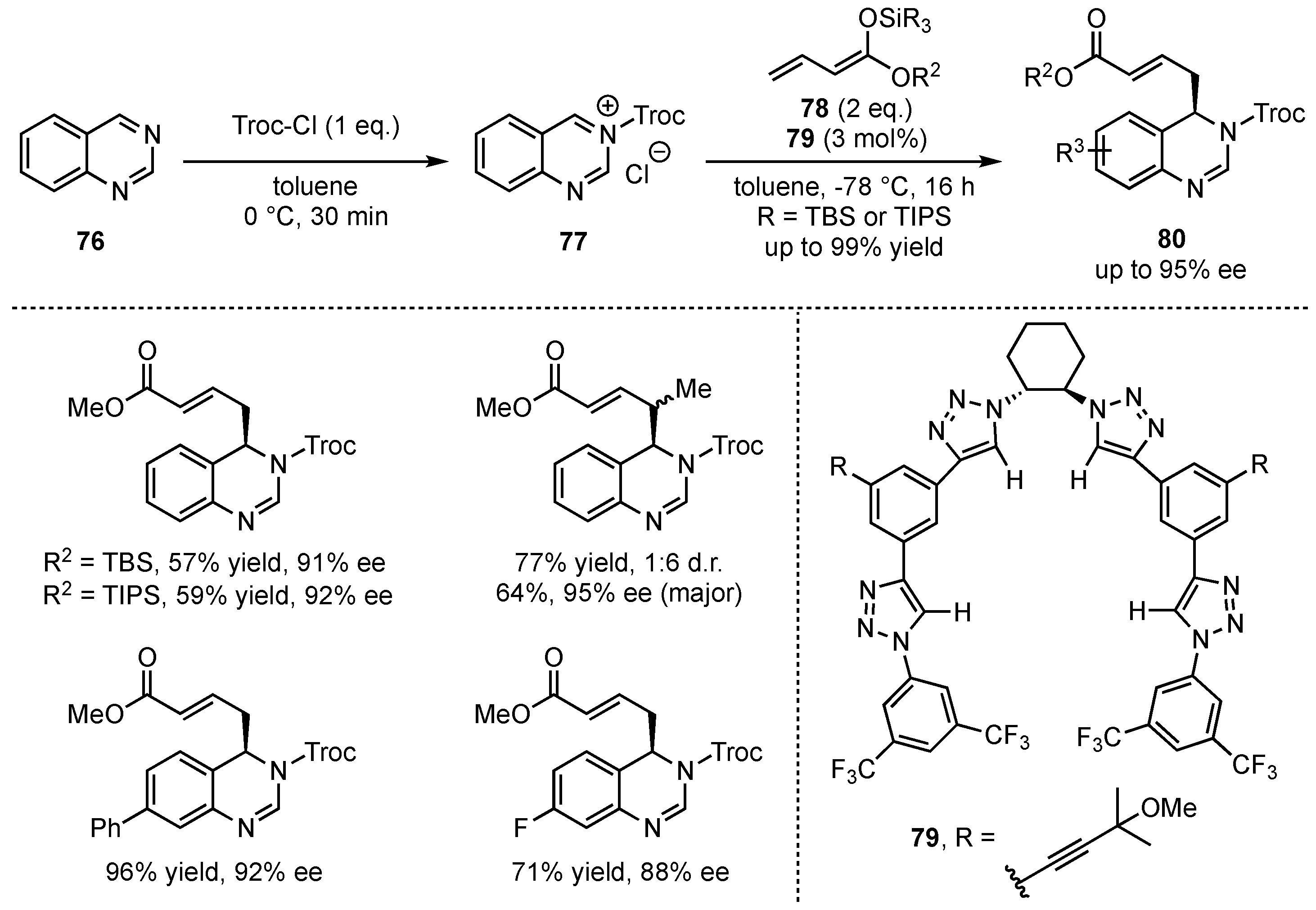 Molecules 26 06902 sch020
