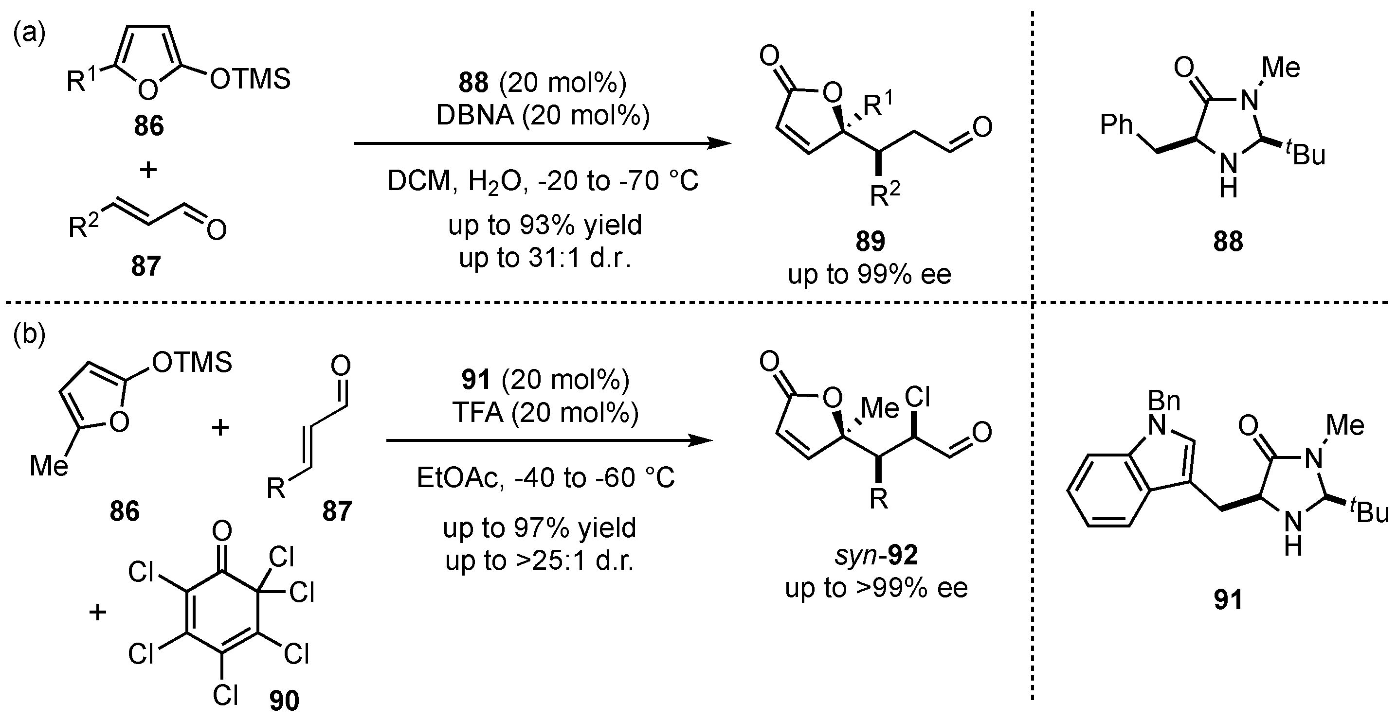 Molecules 26 06902 sch022