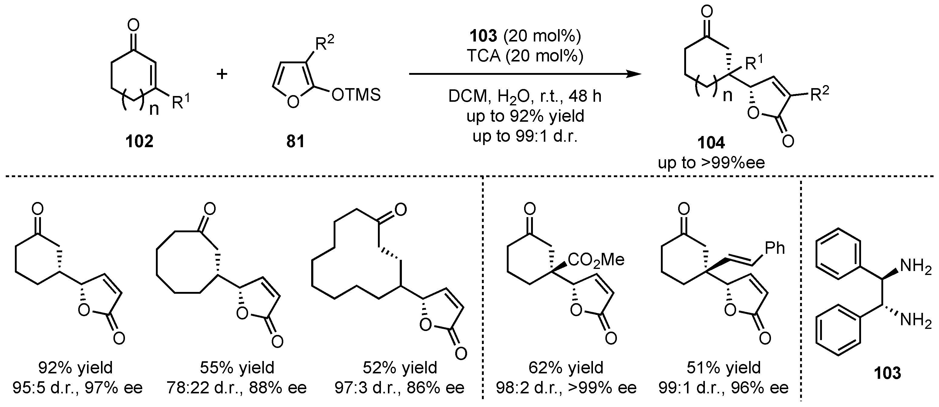 Molecules 26 06902 sch025