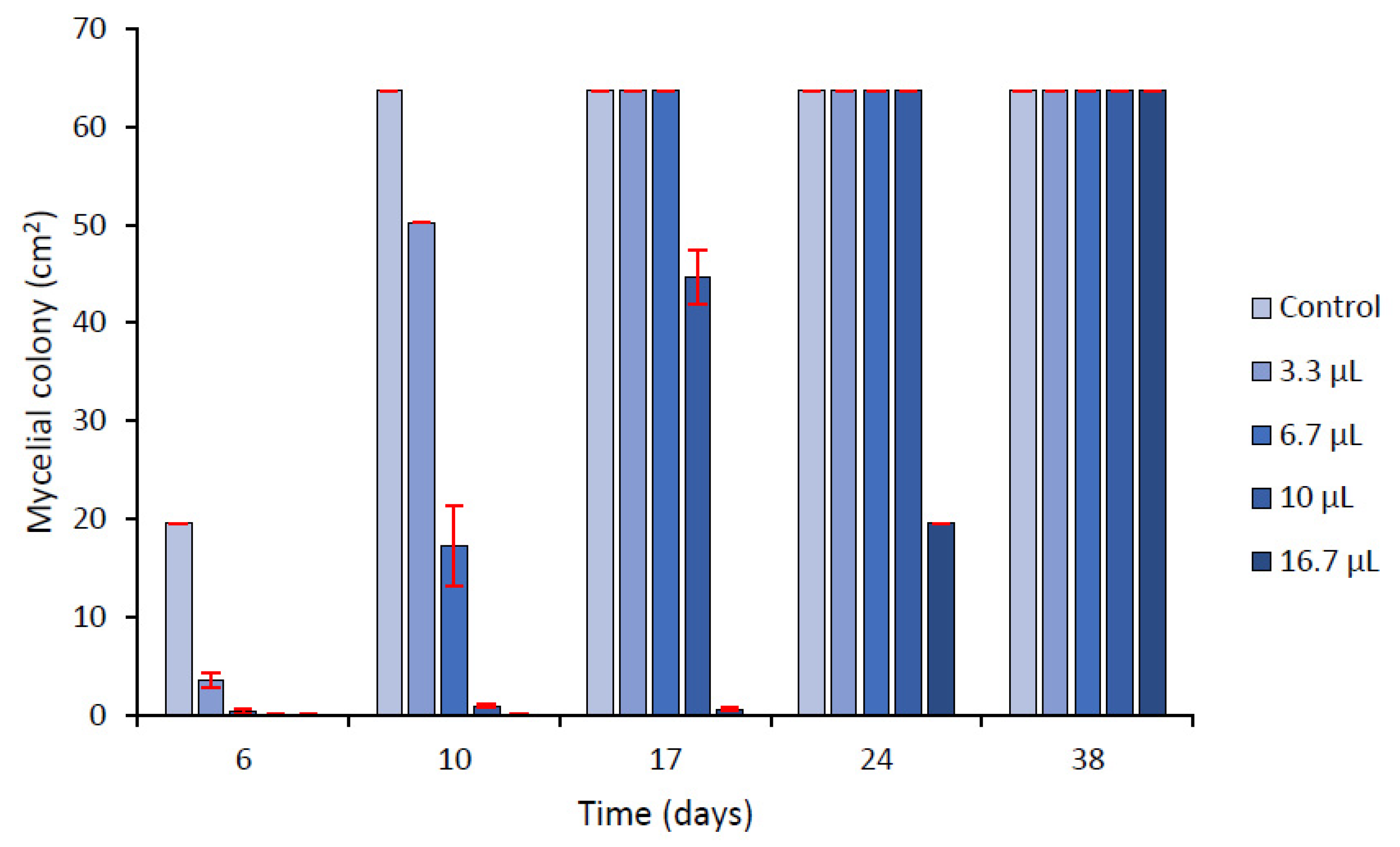 Molecules 26 06906 g002