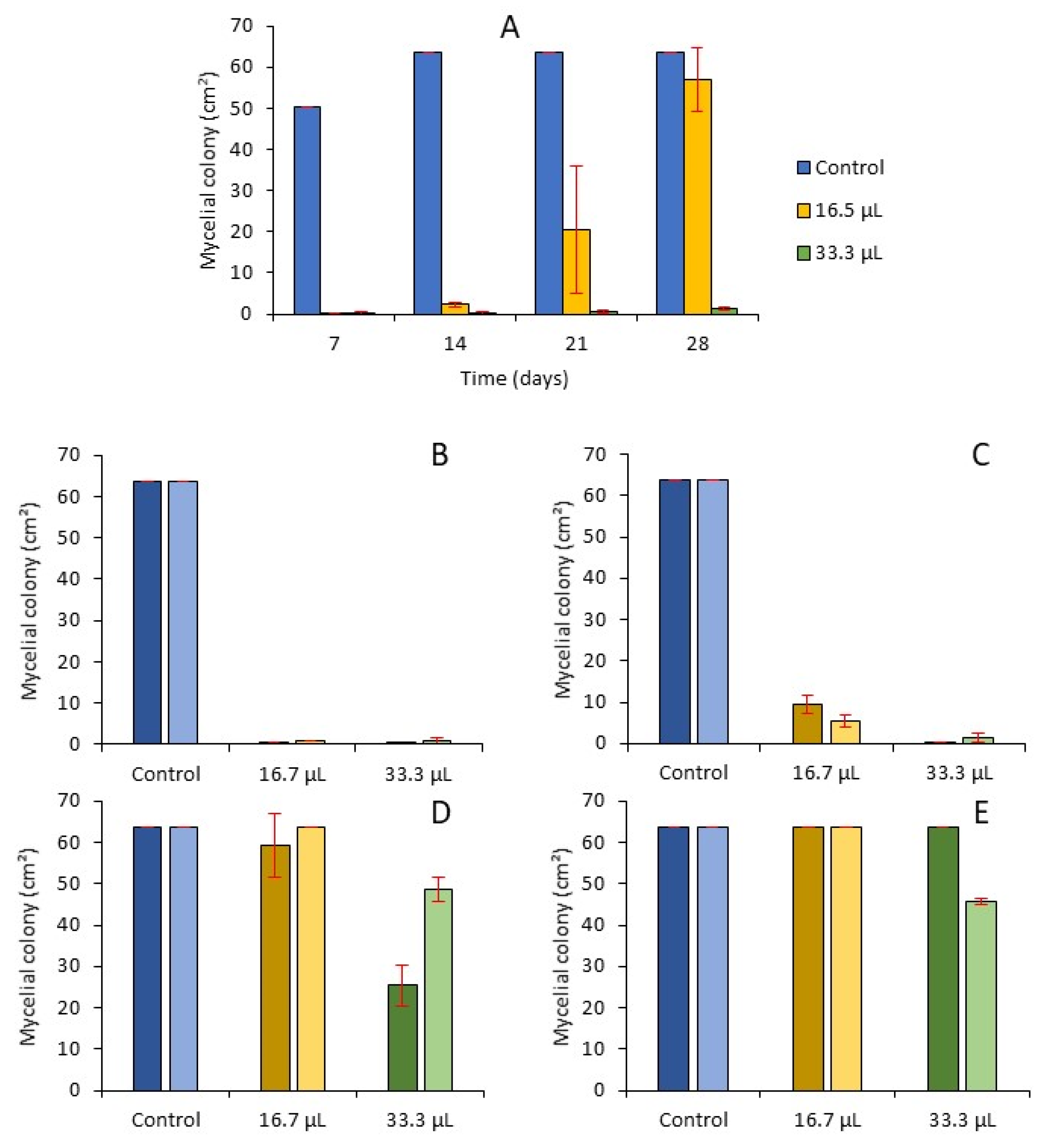 Molecules 26 06906 g003