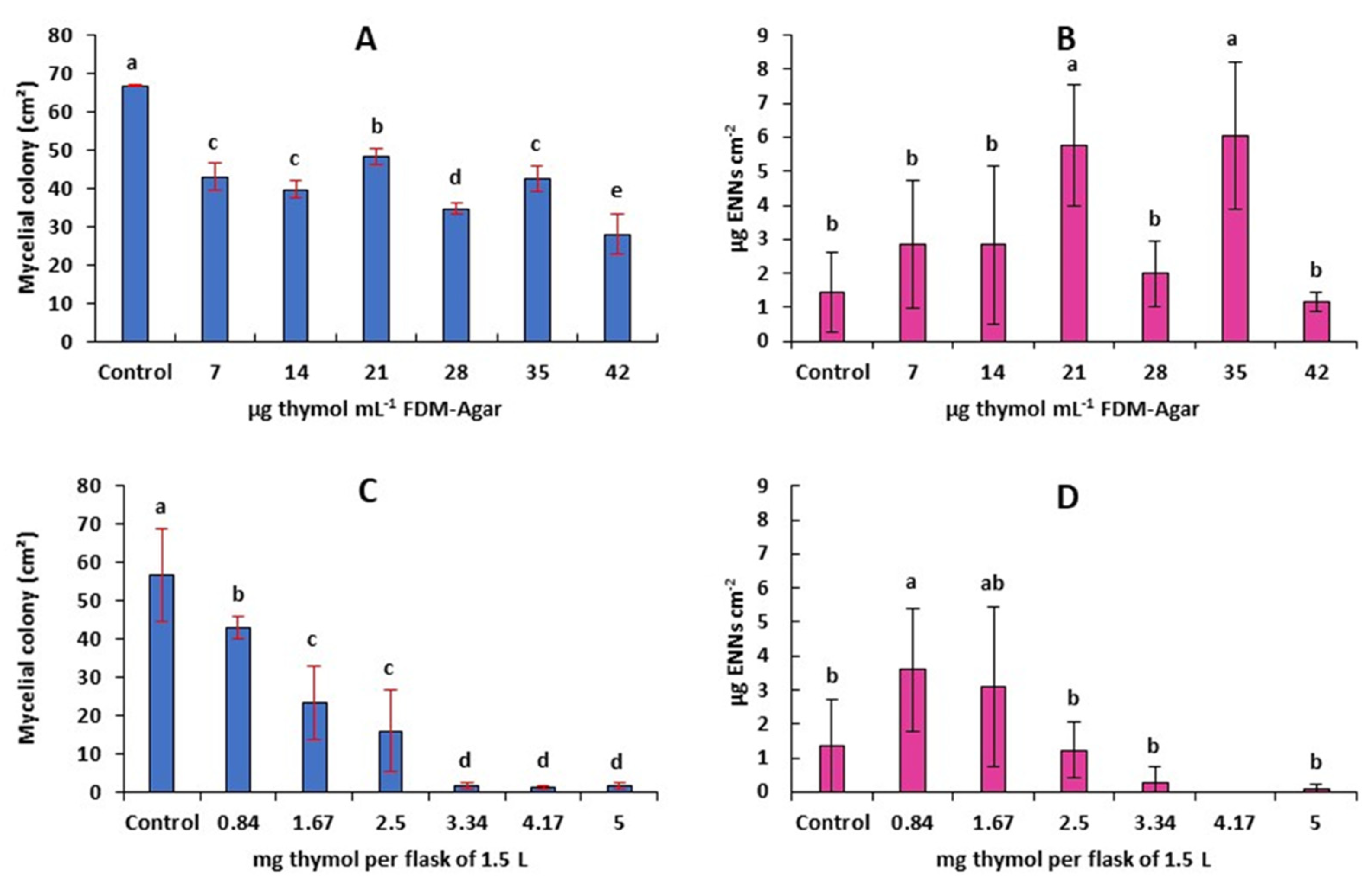 Molecules 26 06906 g005